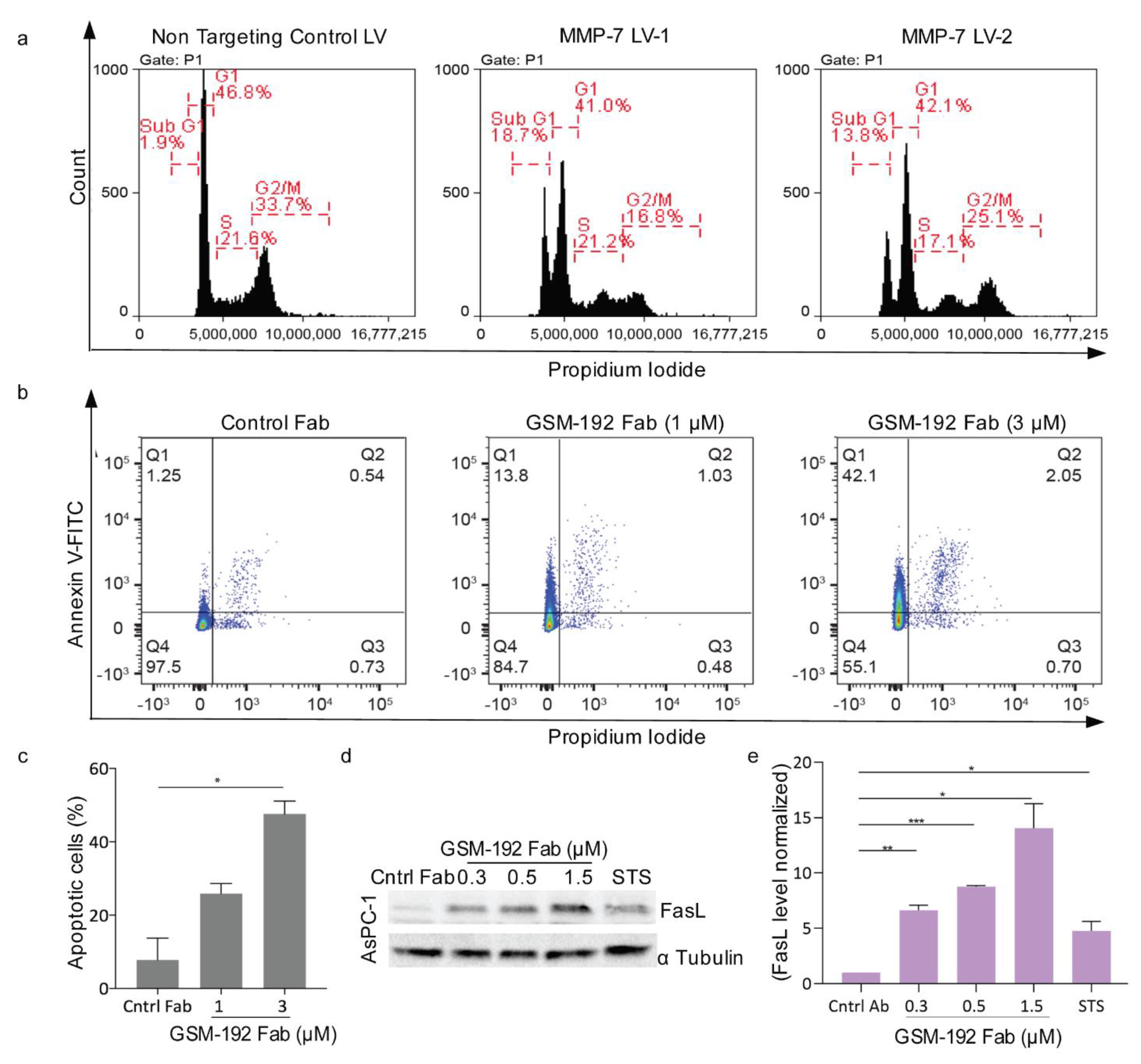Cancers 13 01679 g003 Cancers 13 01679 g003