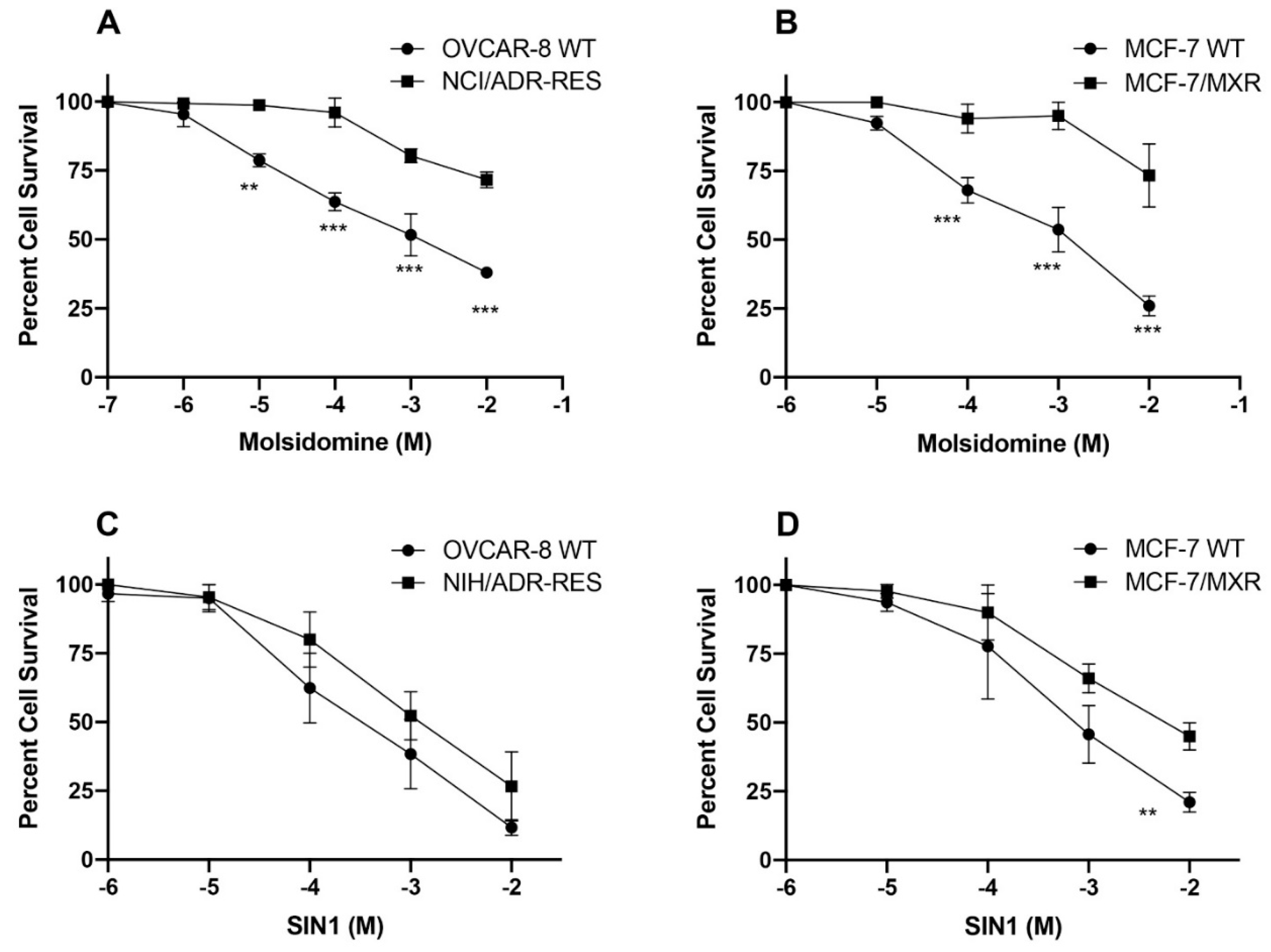 Cancers 13 01680 g002 Cancers 13 01680 g002