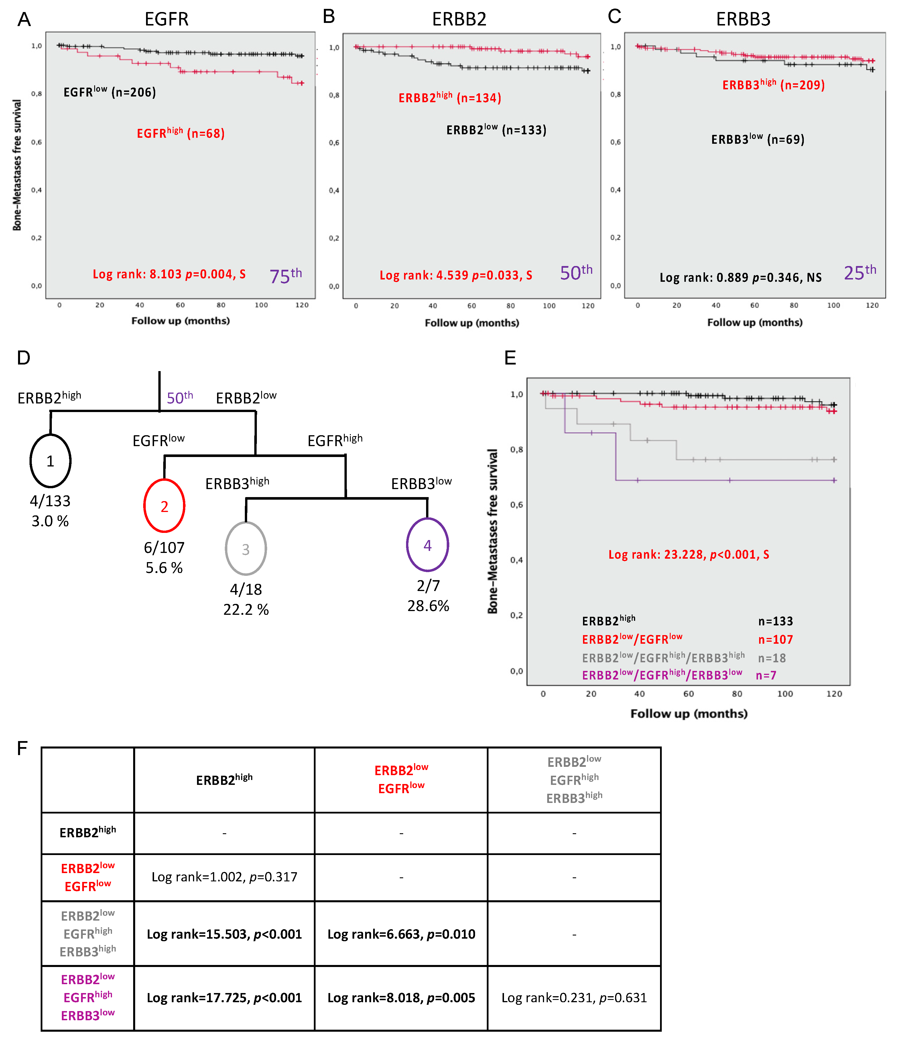 Cancers 13 01688 g003 Cancers 13 01688 g003