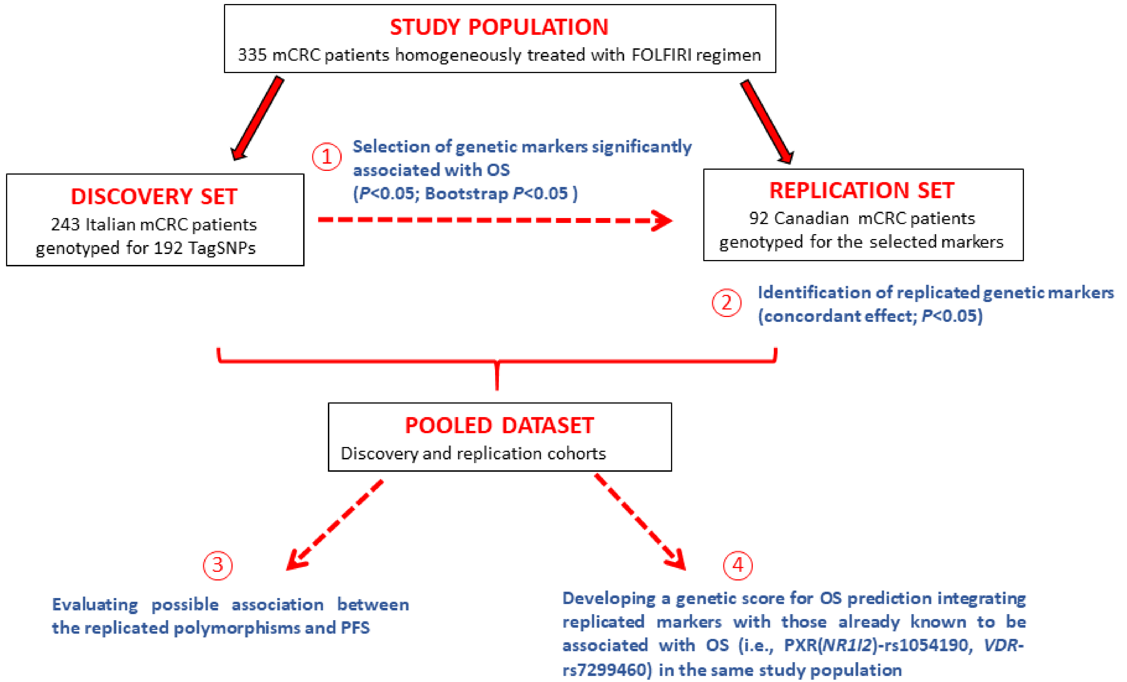 Cancers 13 01705 g001