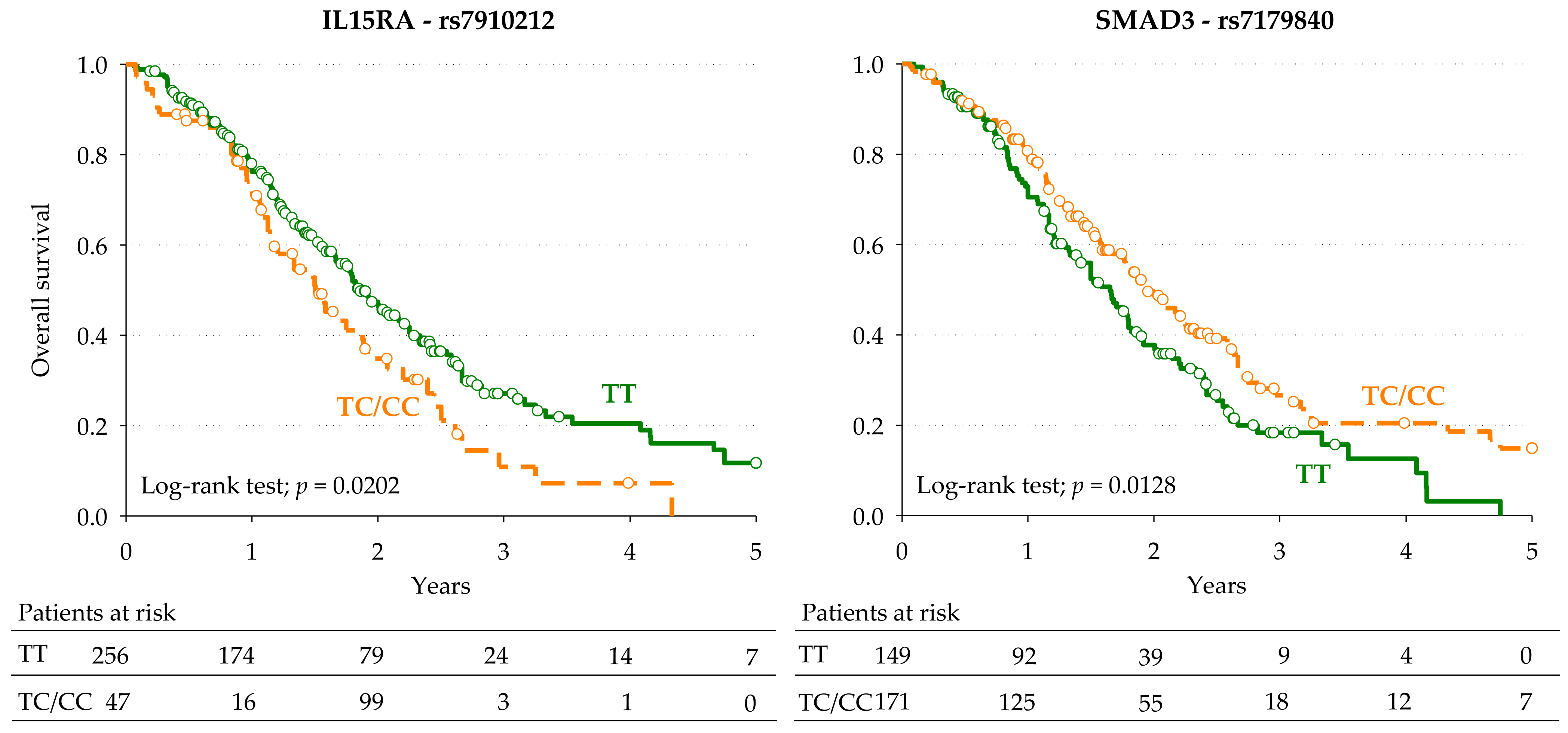 Cancers 13 01705 g002