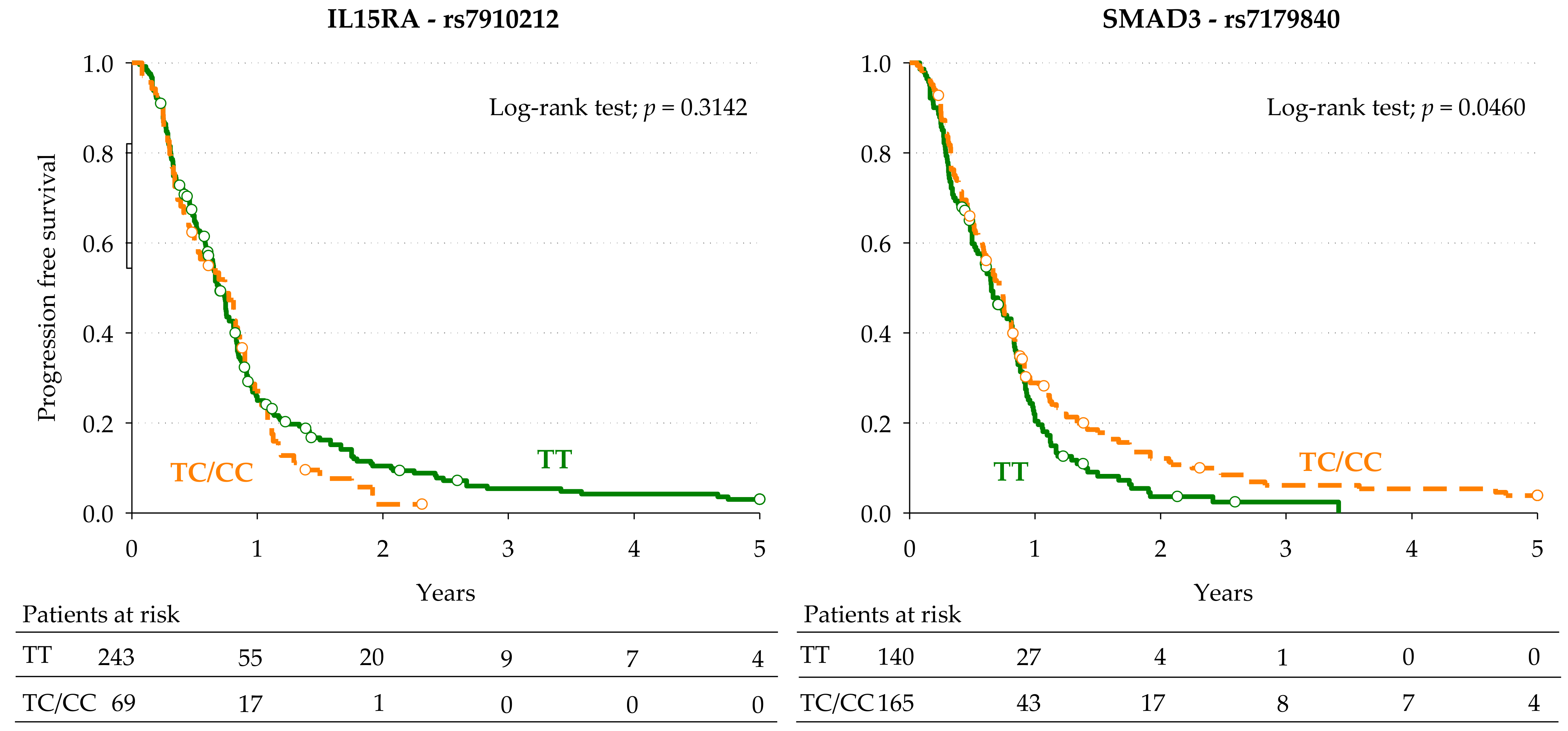Cancers 13 01705 g003