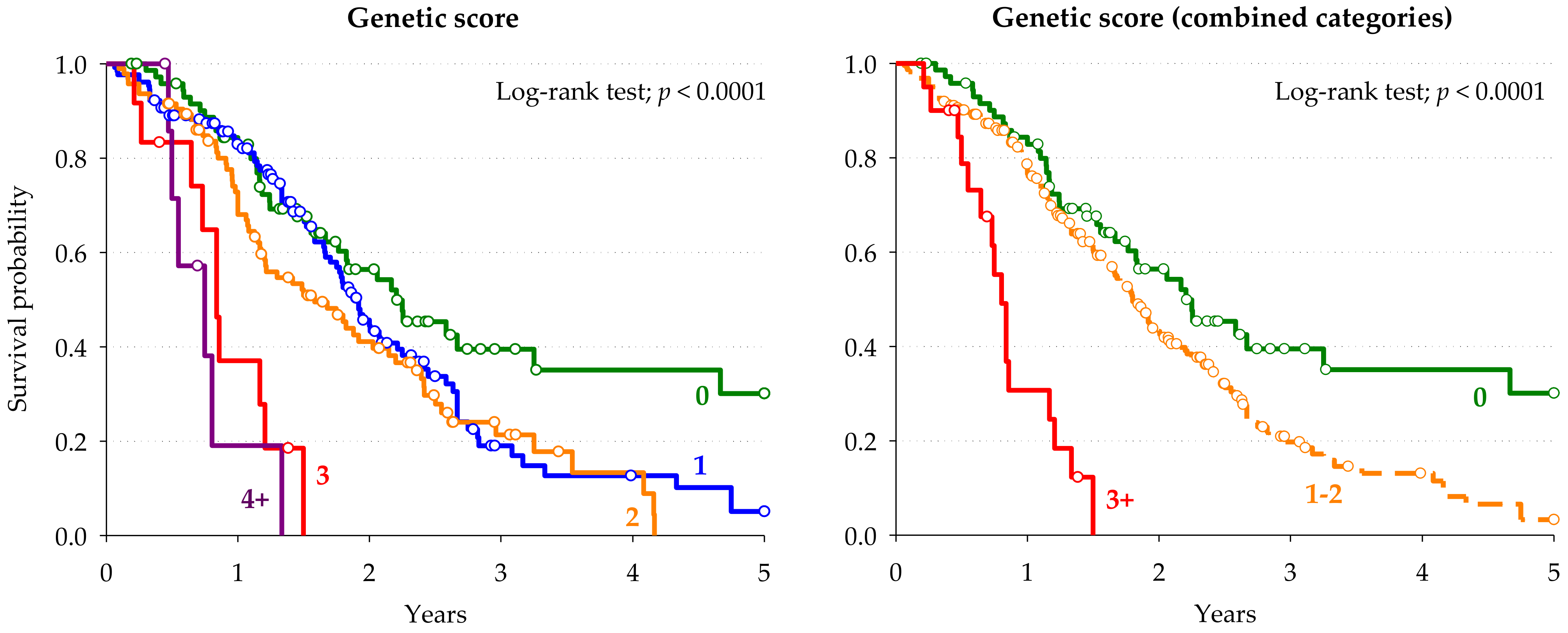Cancers 13 01705 g004