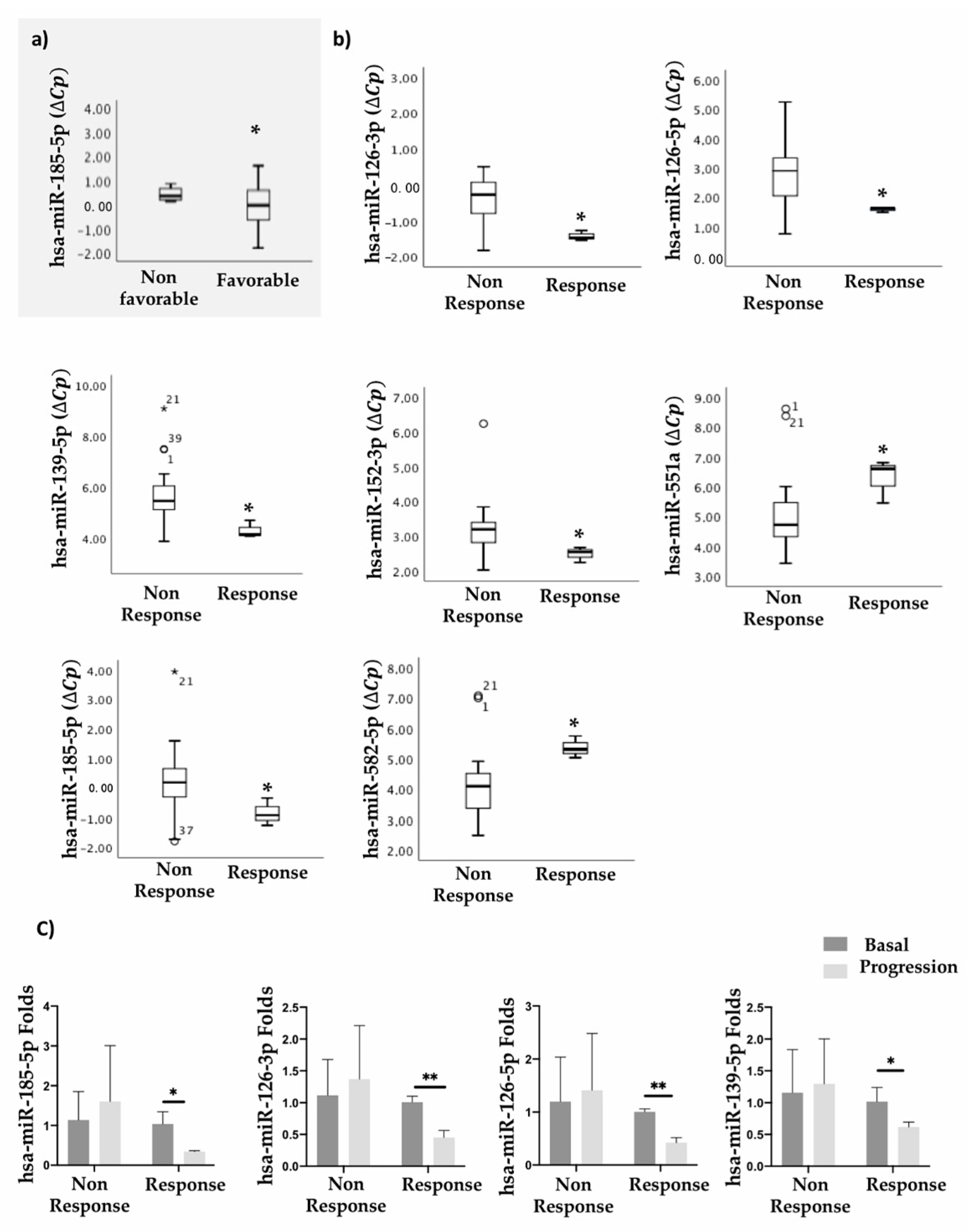 Cancers 13 01710 g002 Cancers 13 01710 g002