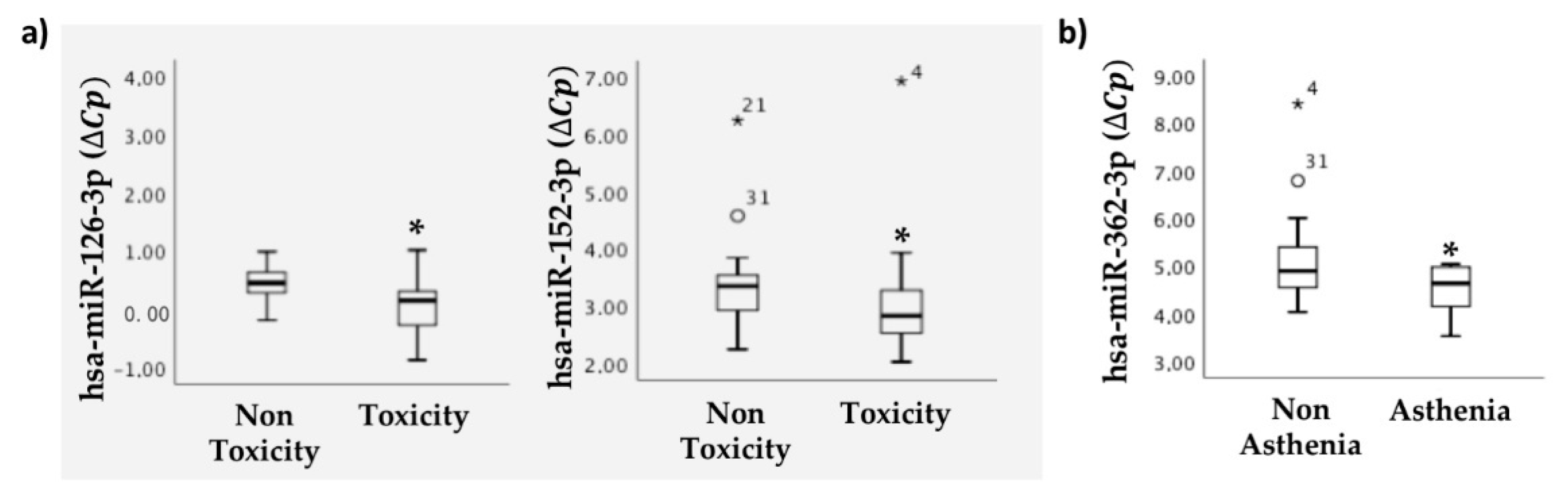 Cancers 13 01710 g003 Cancers 13 01710 g003