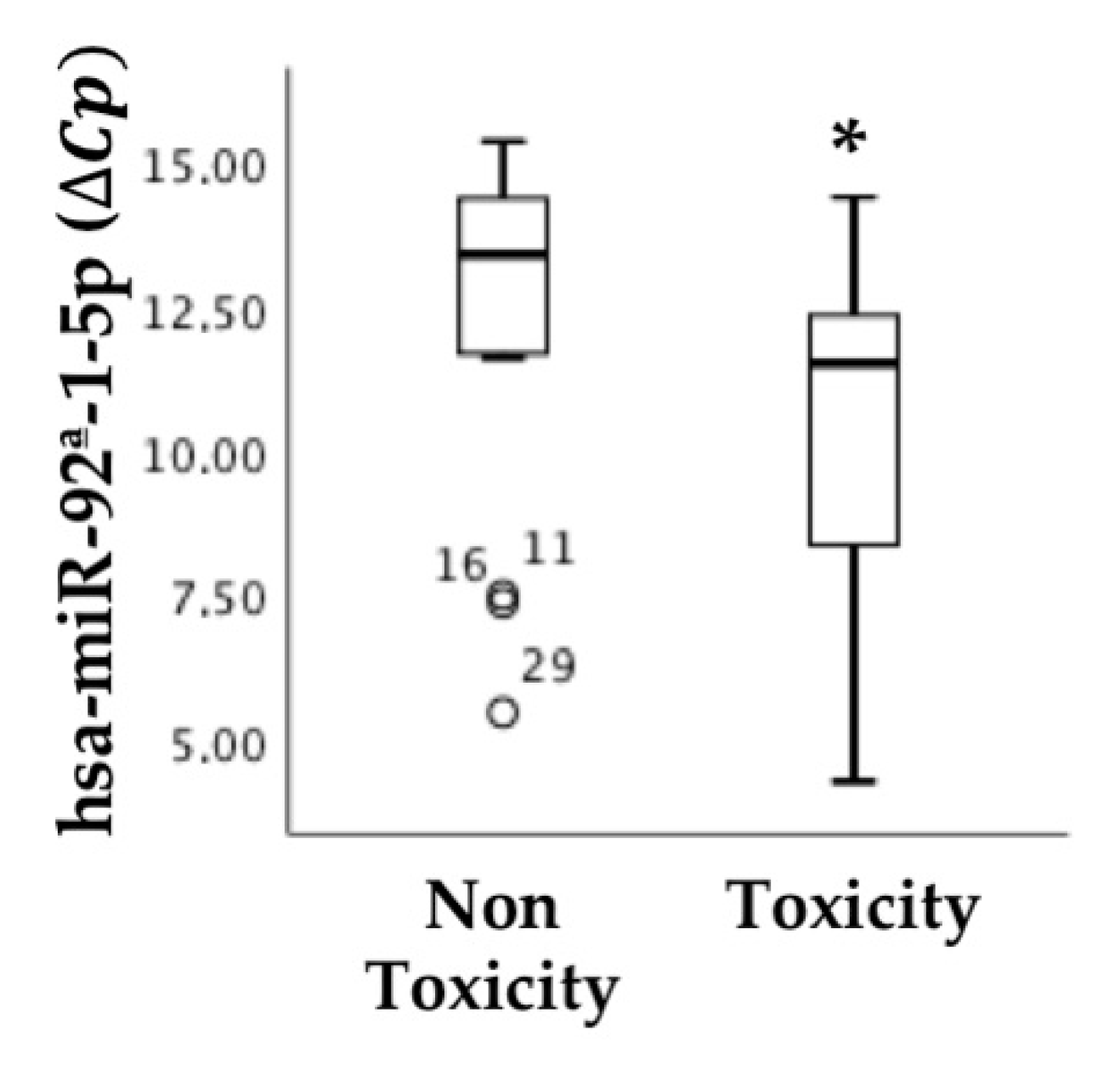 Cancers 13 01710 g004 Cancers 13 01710 g004