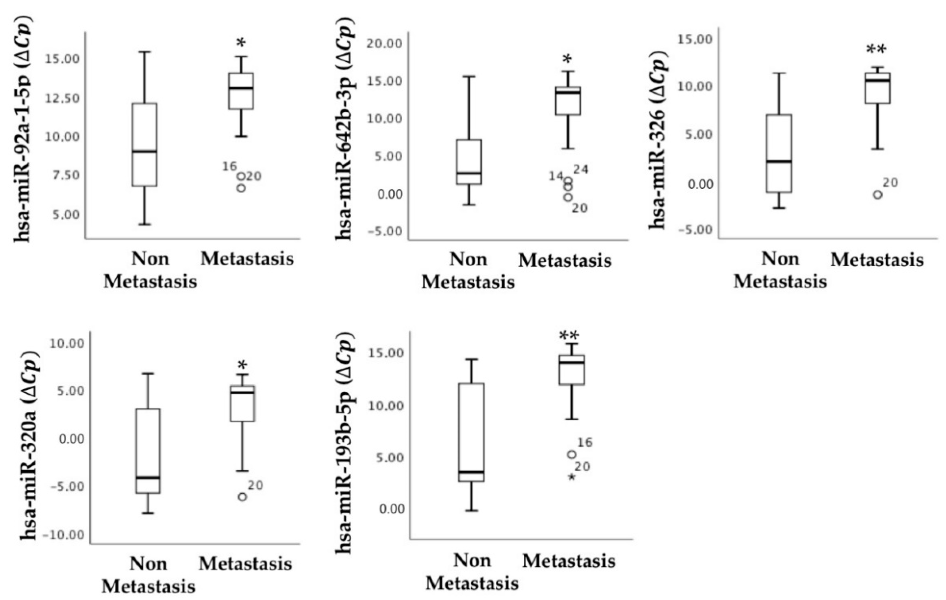 Cancers 13 01710 g005 Cancers 13 01710 g005