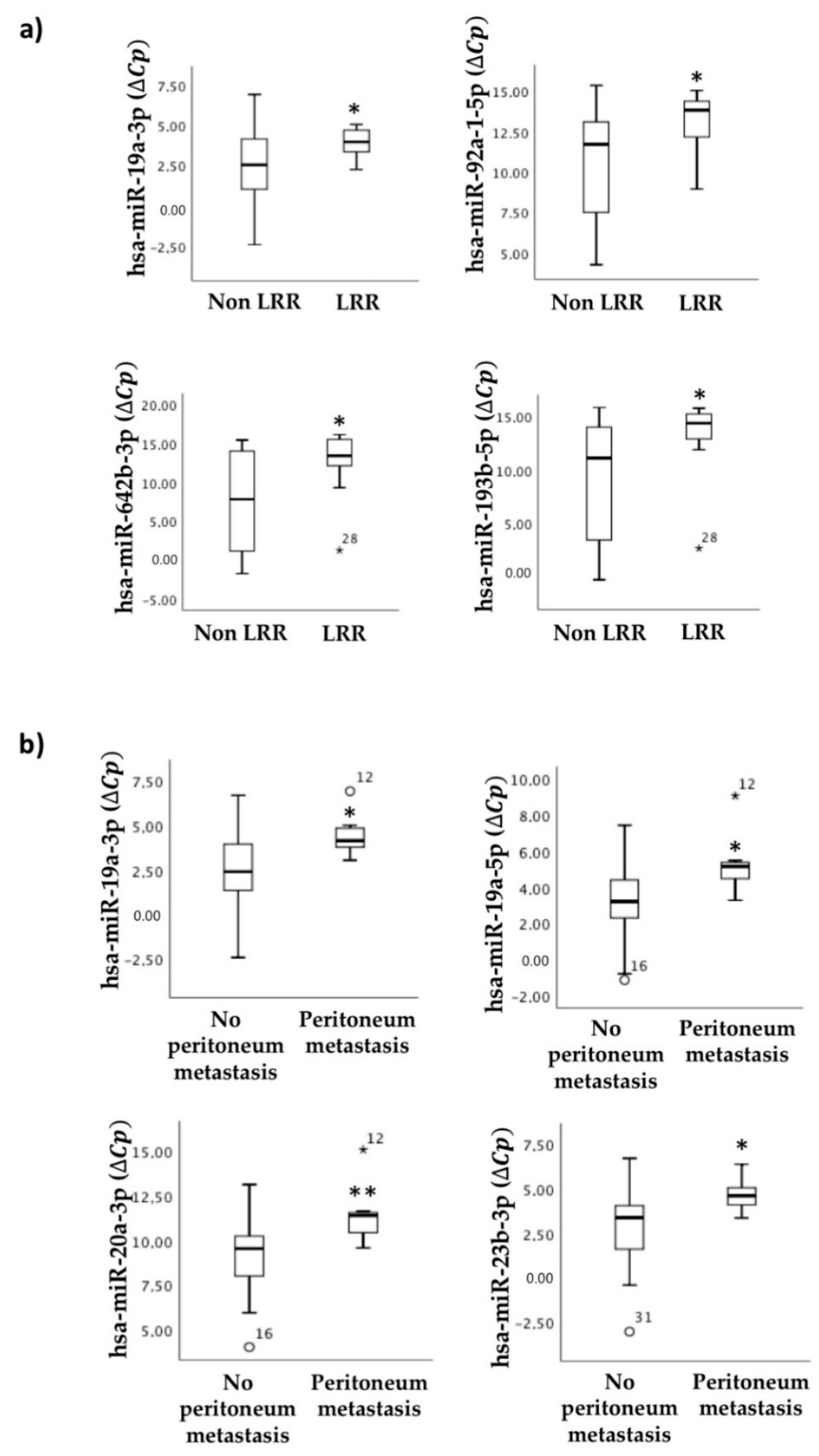 Cancers 13 01710 g006 Cancers 13 01710 g006
