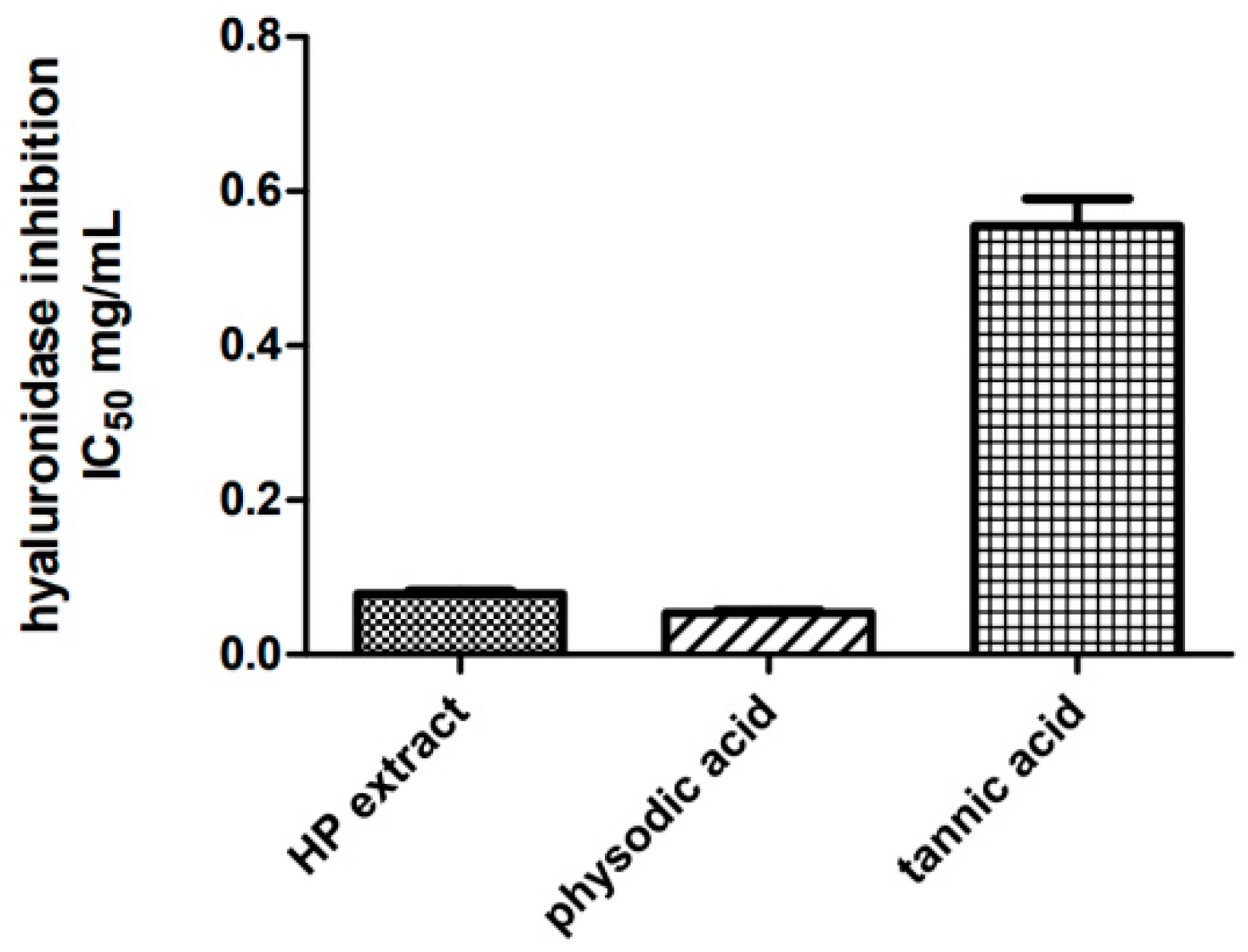 Cancers 13 01717 g003