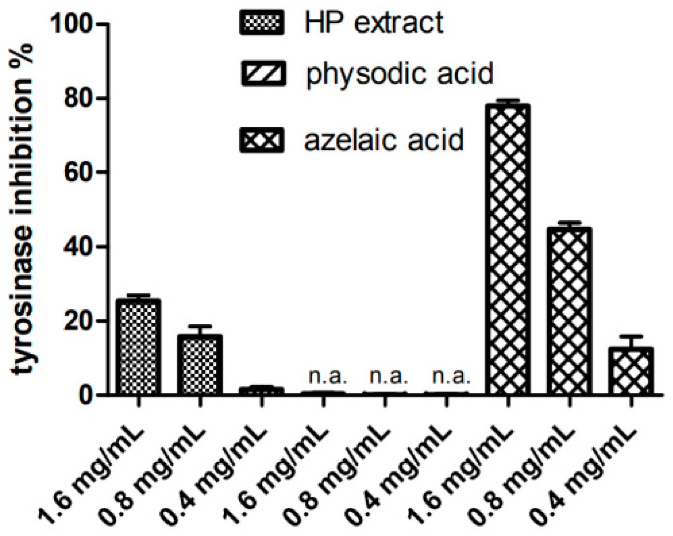 Cancers 13 01717 g004