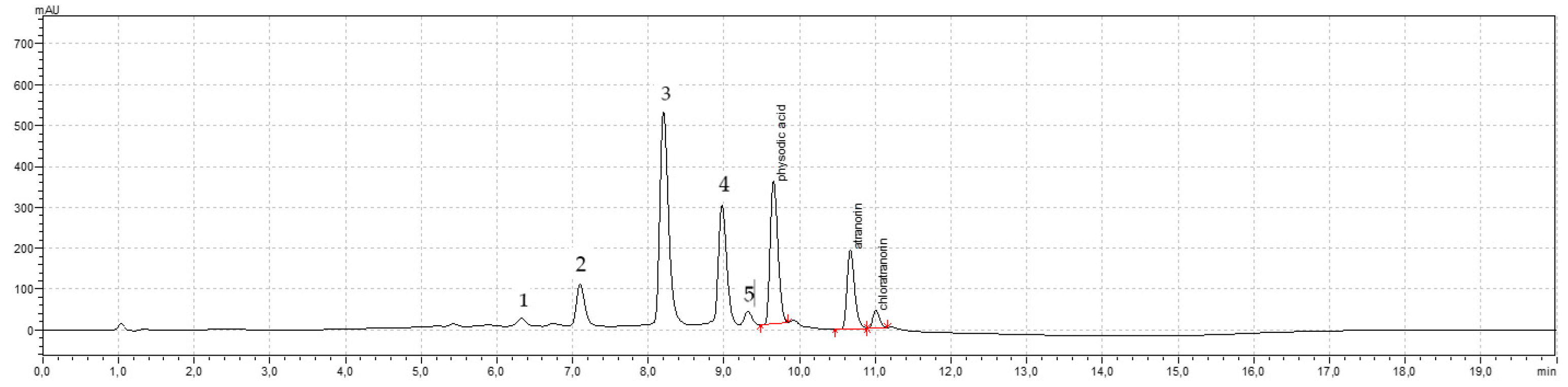 Cancers 13 01717 g006