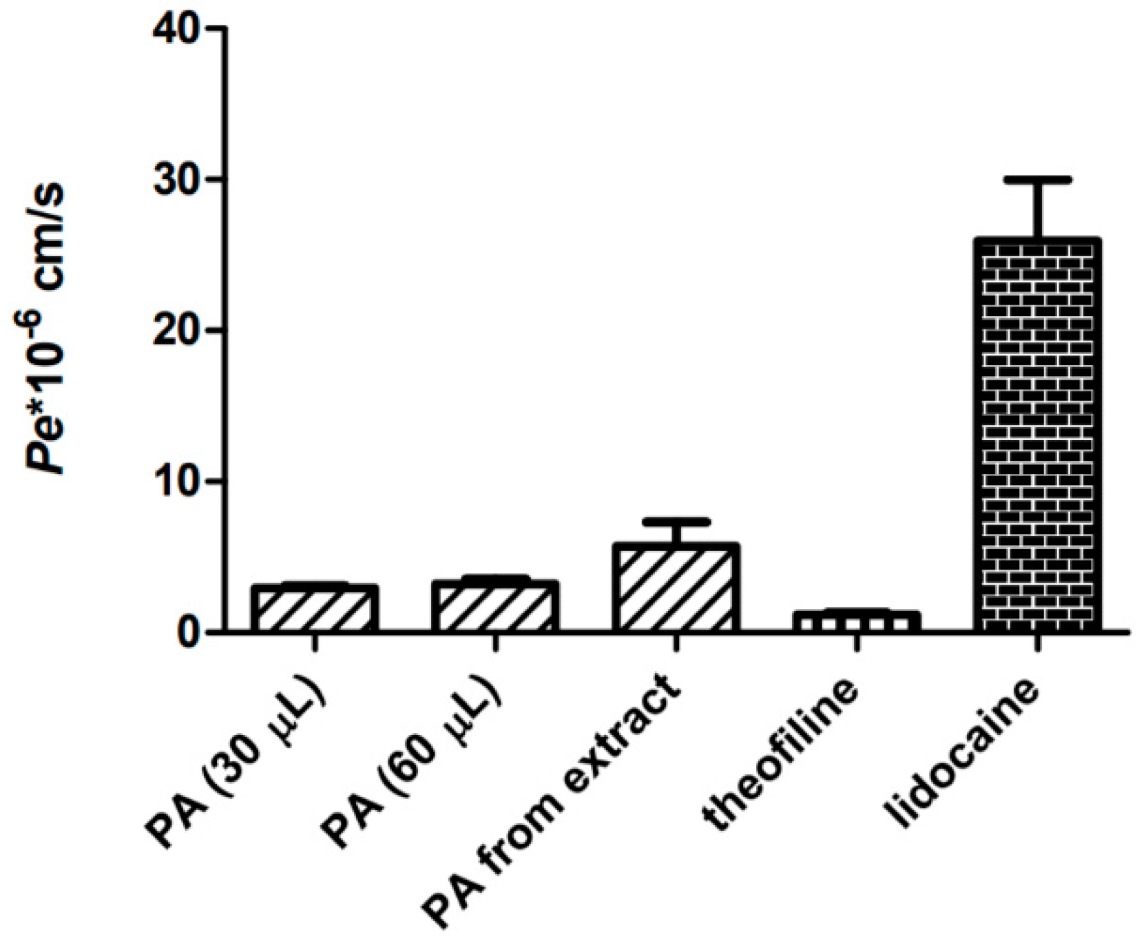 Cancers 13 01717 g007