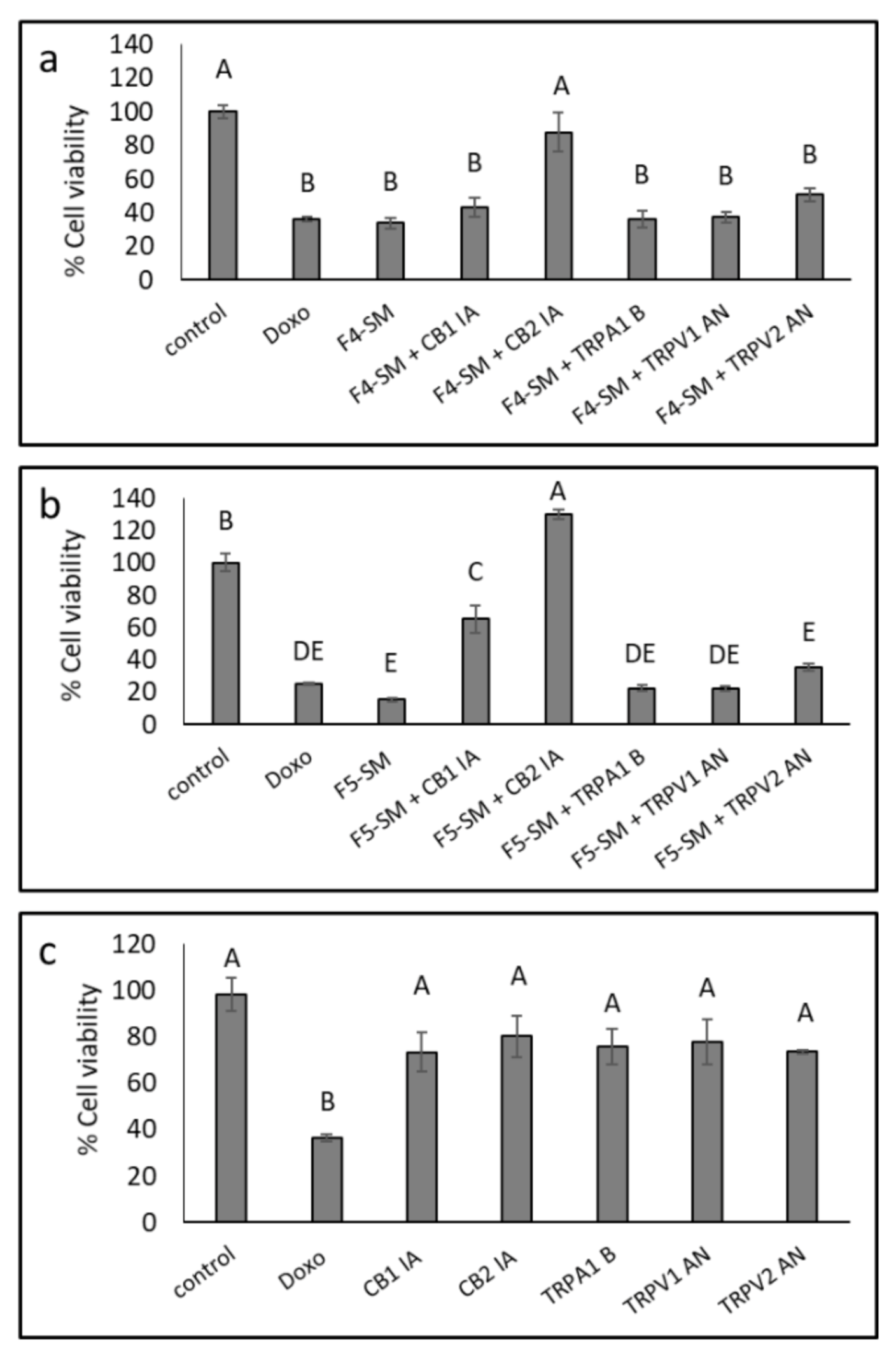Cancers 13 01720 g004