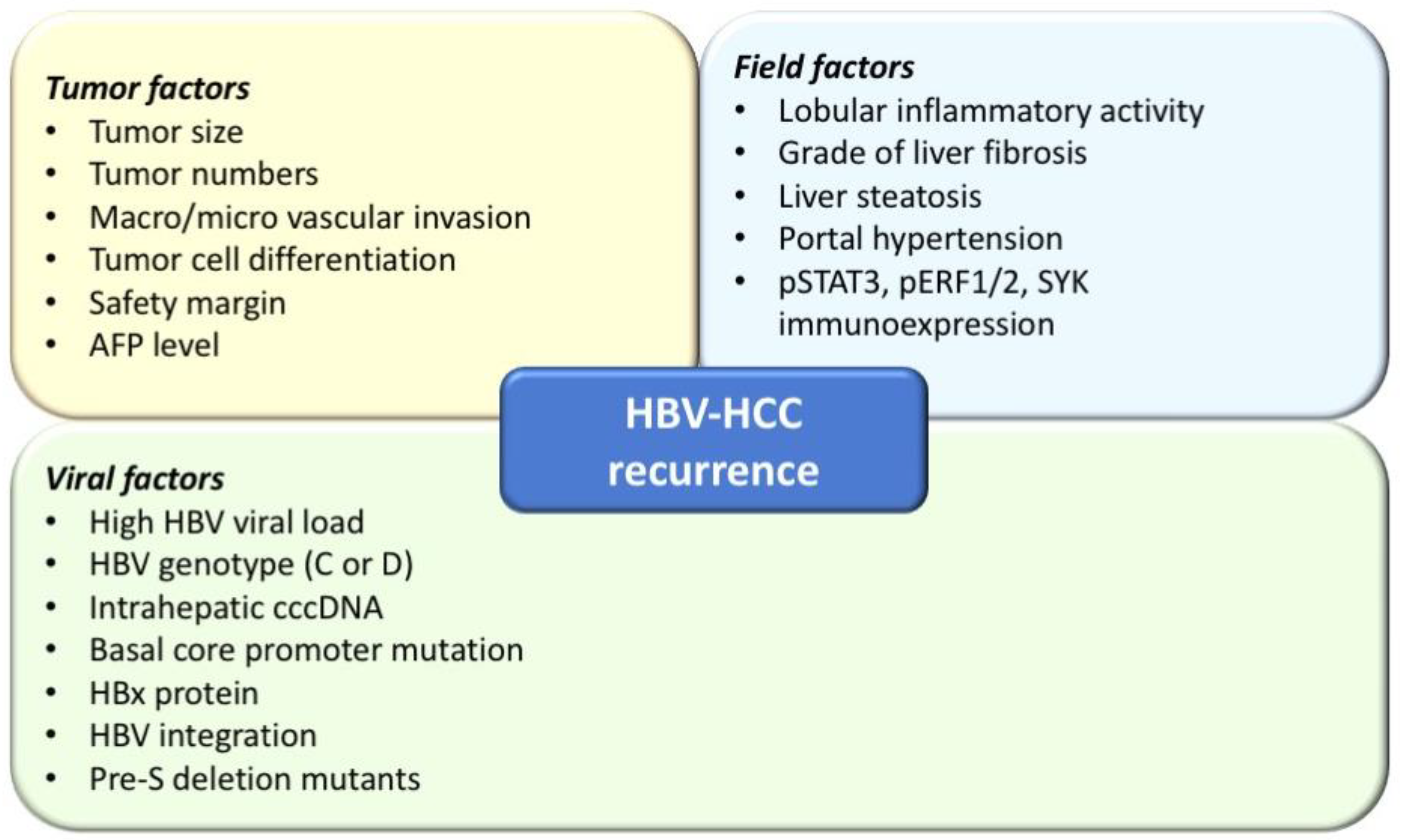 Cancers 13 01729 g001 Cancers 13 01729 g001