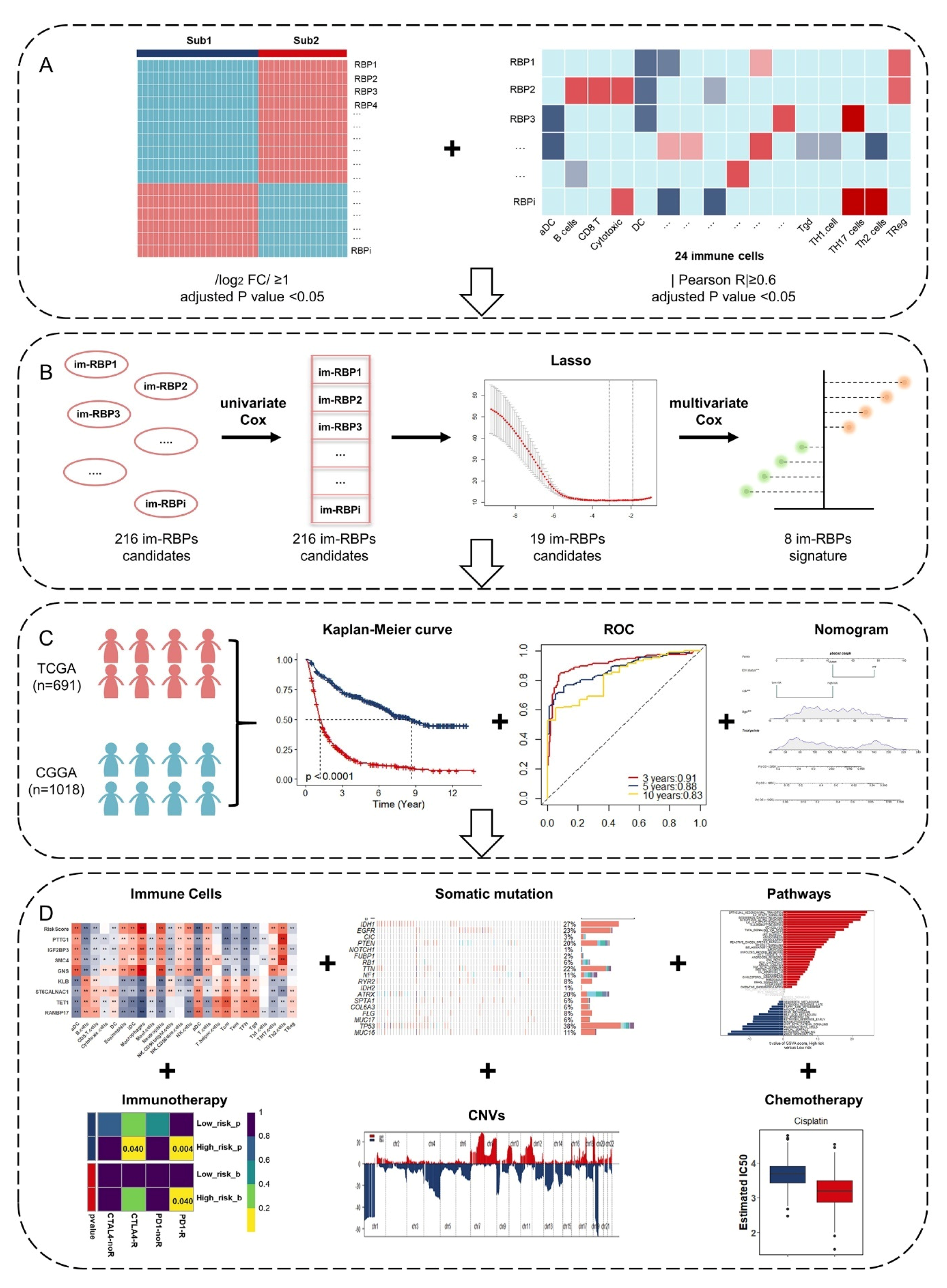 Cancers 13 01730 g001 Cancers 13 01730 g001