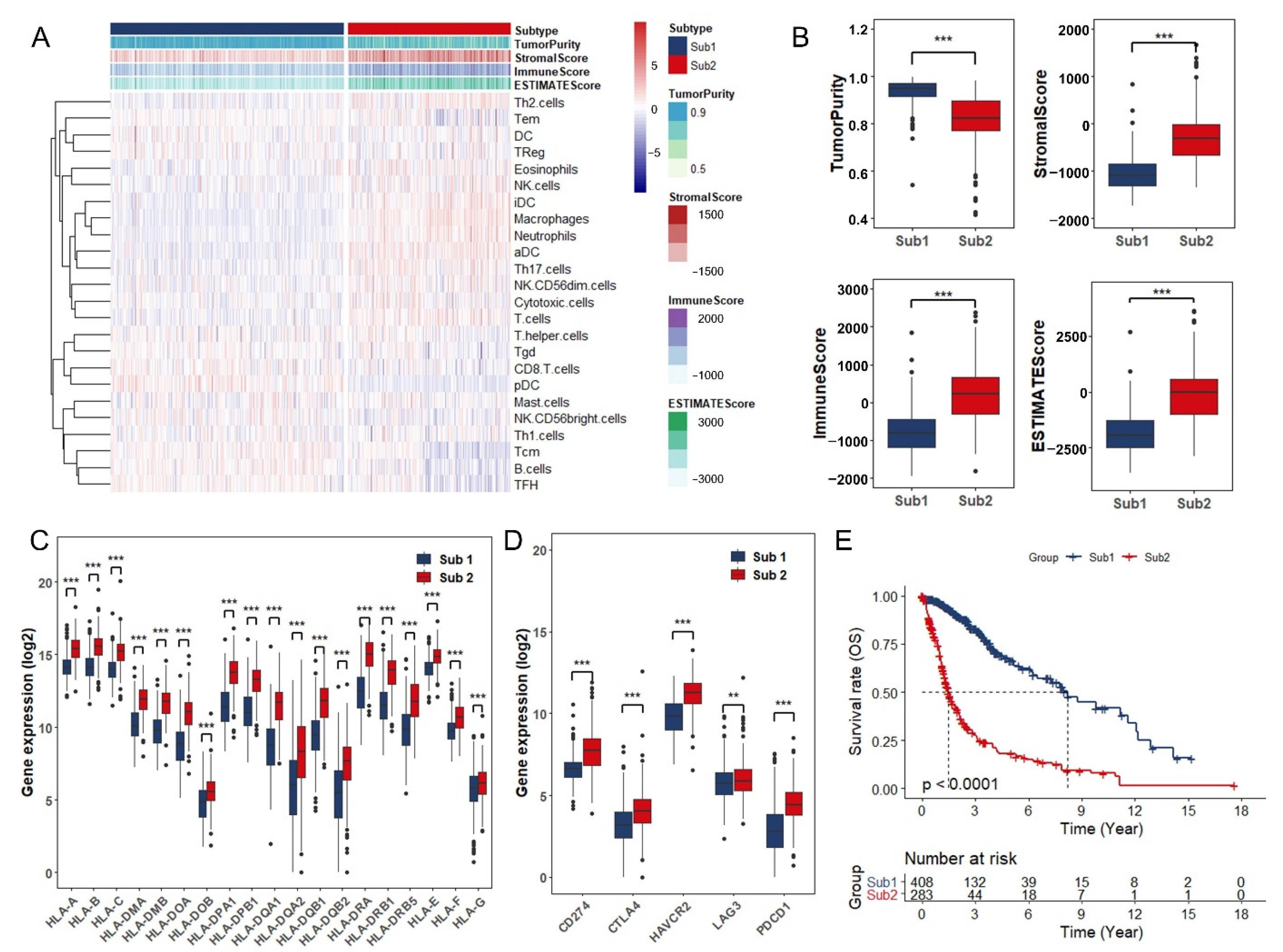 Cancers 13 01730 g002 Cancers 13 01730 g002