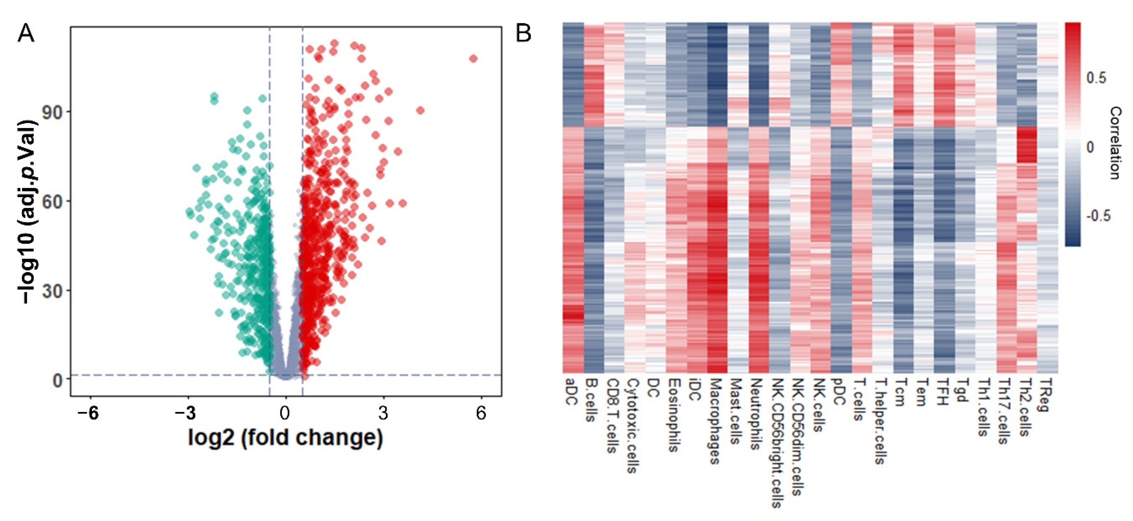 Cancers 13 01730 g003 Cancers 13 01730 g003