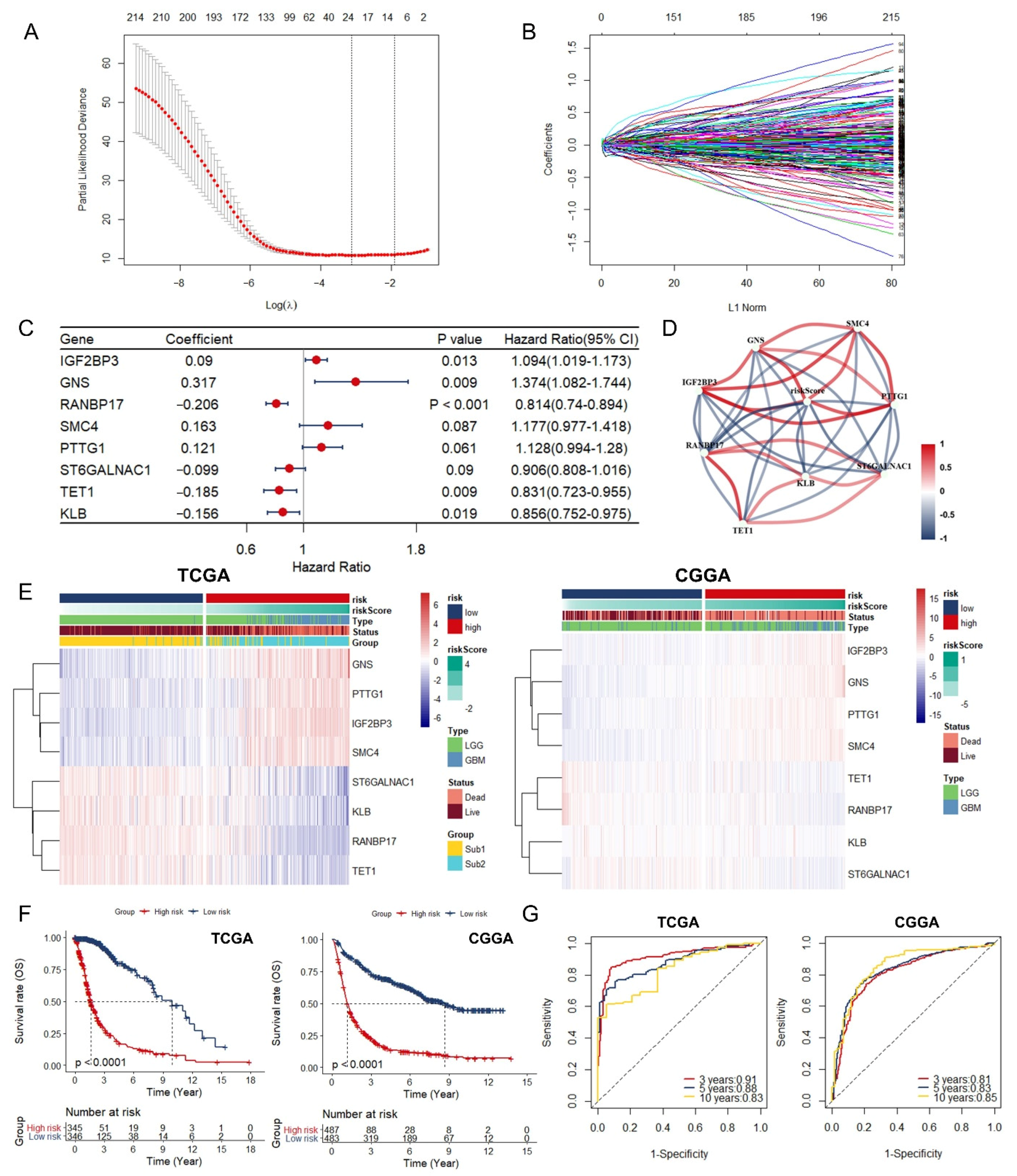 Cancers 13 01730 g004 Cancers 13 01730 g004