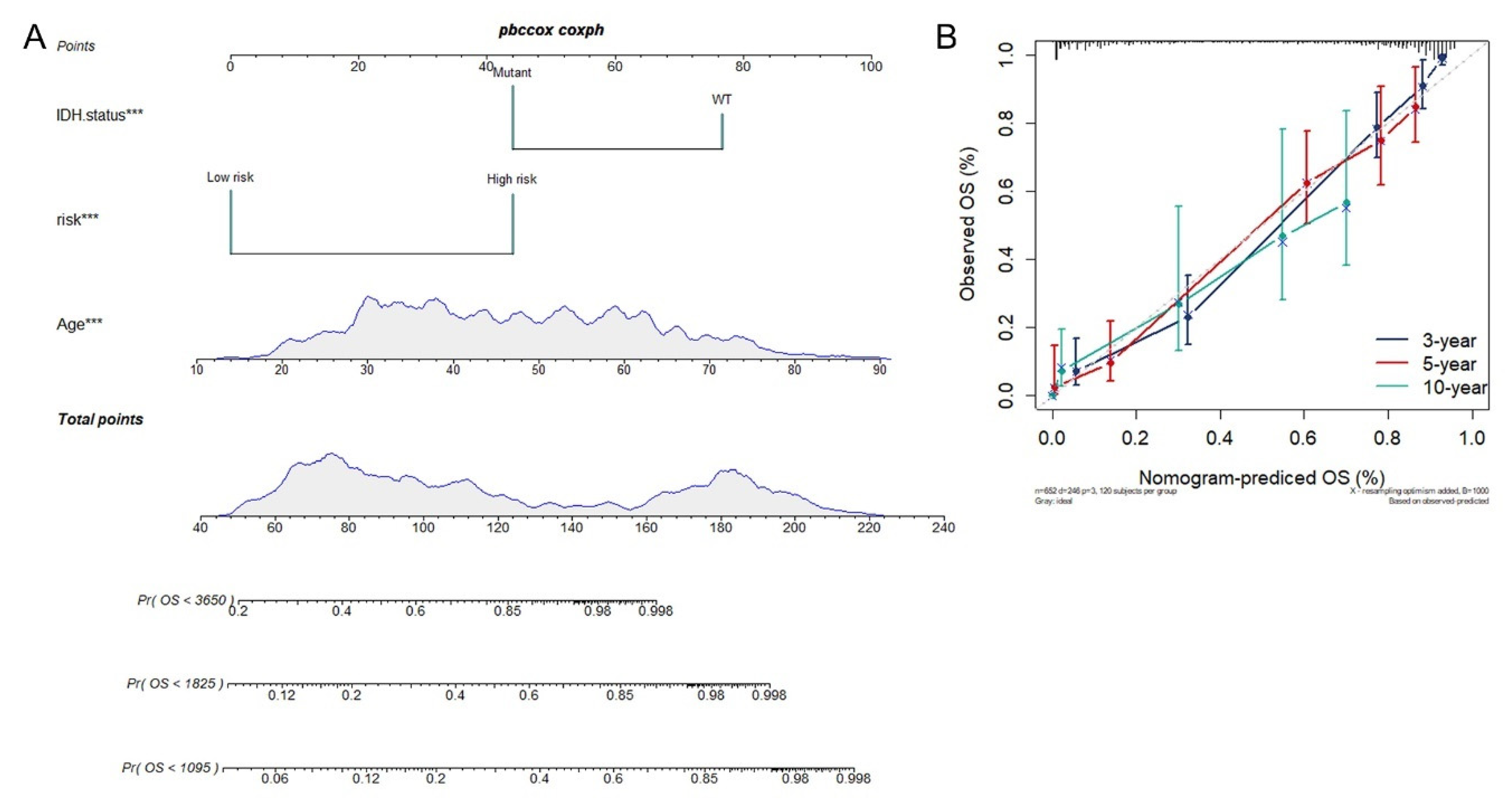 Cancers 13 01730 g005 Cancers 13 01730 g005