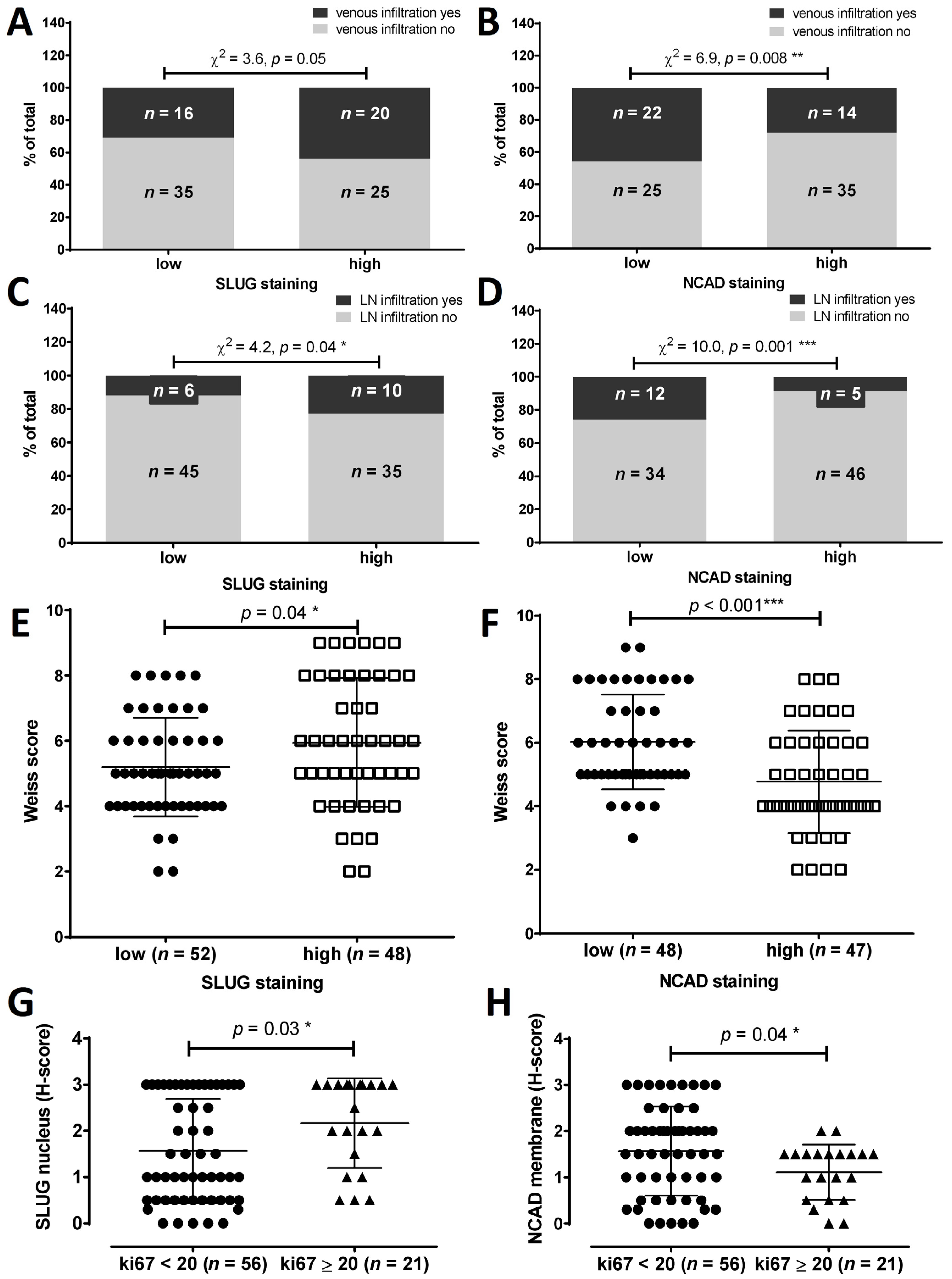 Cancers 13 01736 g005