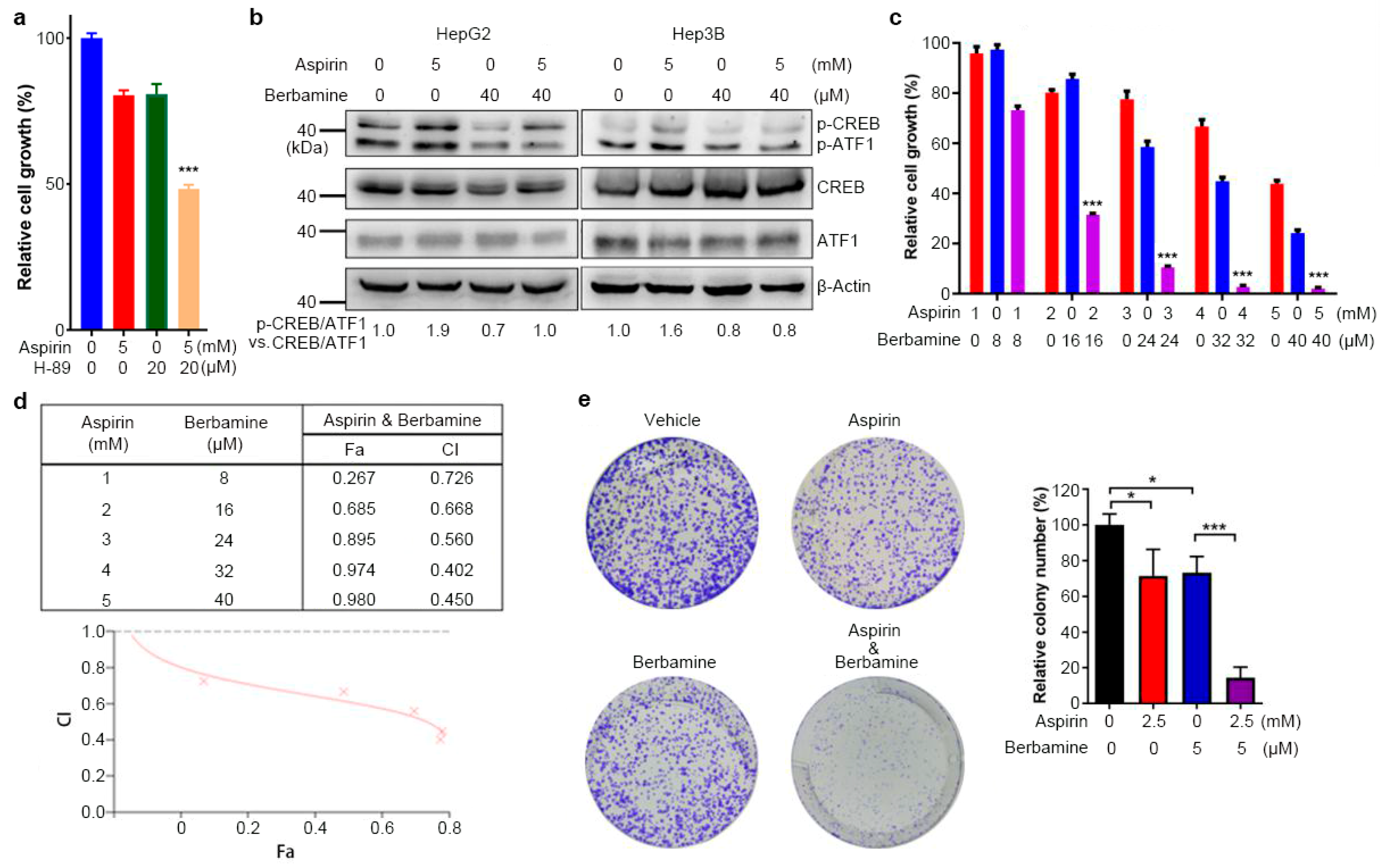 Cancers 13 01738 g005 Cancers 13 01738 g005