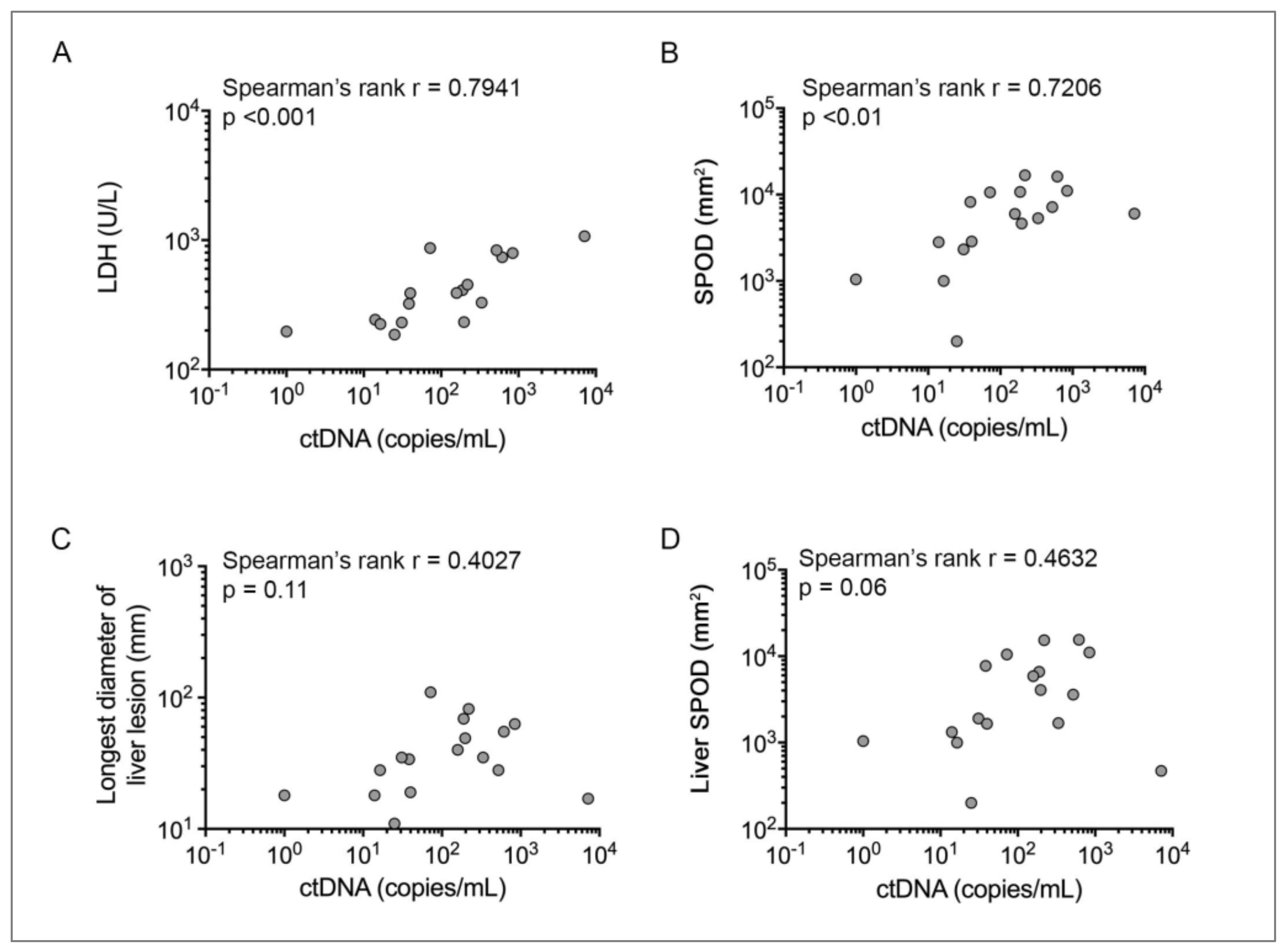 Cancers 13 01740 g001