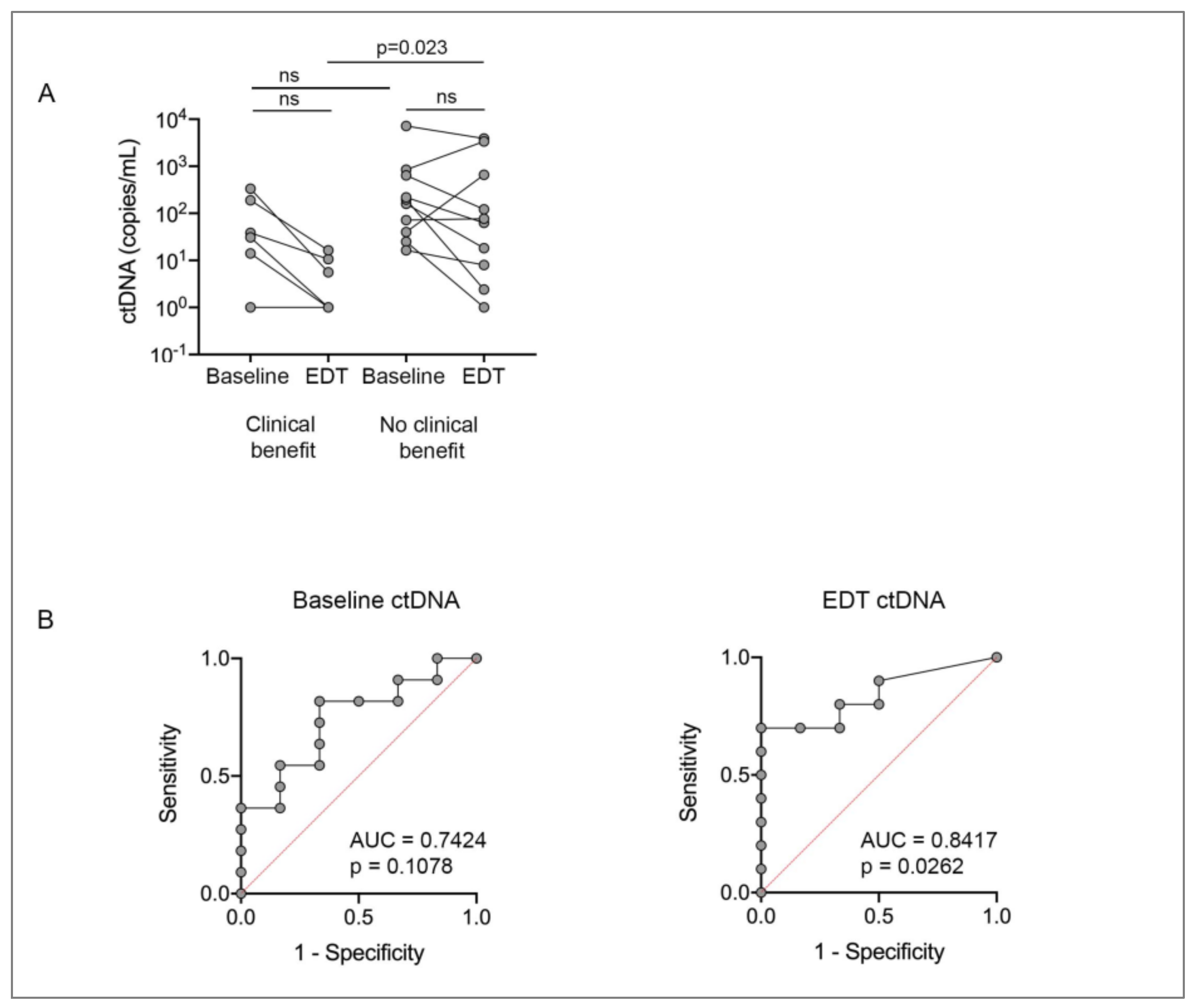 Cancers 13 01740 g002