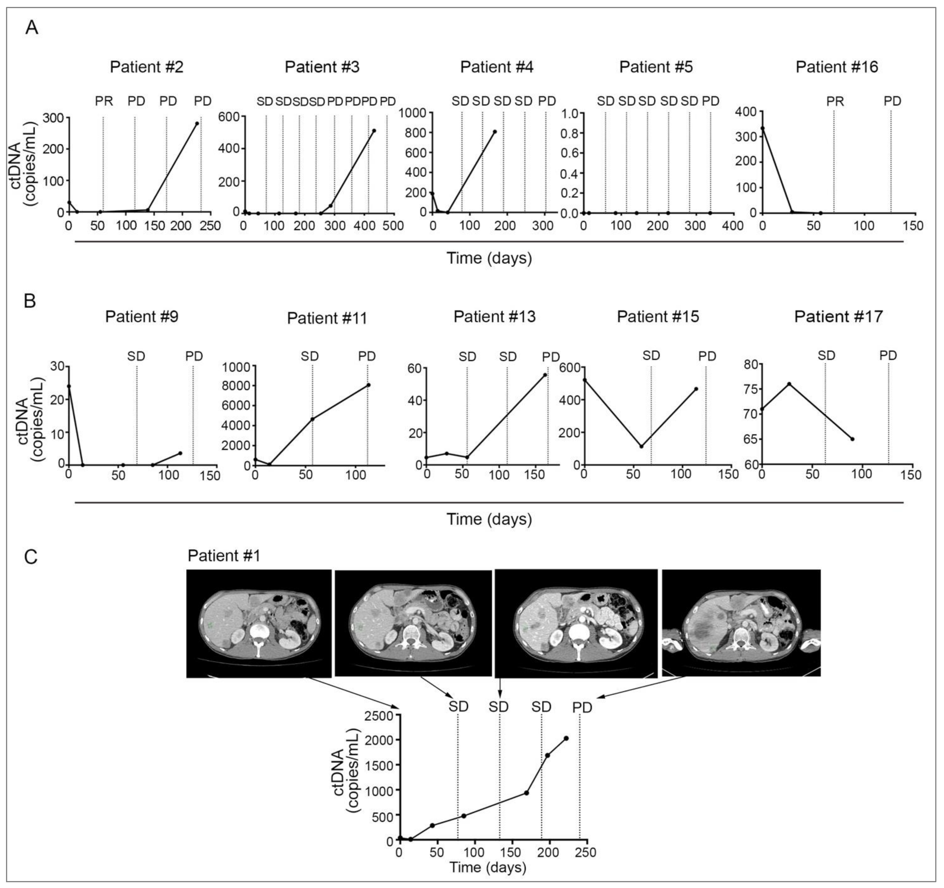Cancers 13 01740 g003