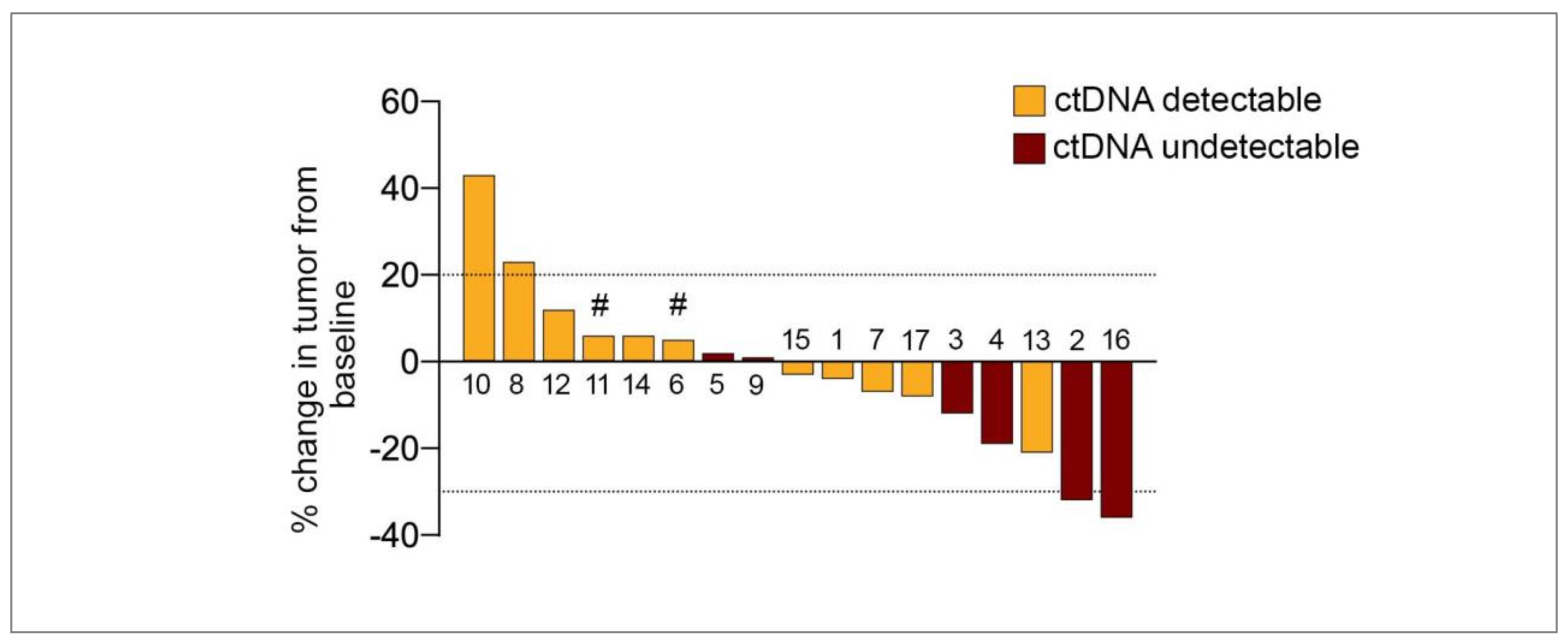 Cancers 13 01740 g004