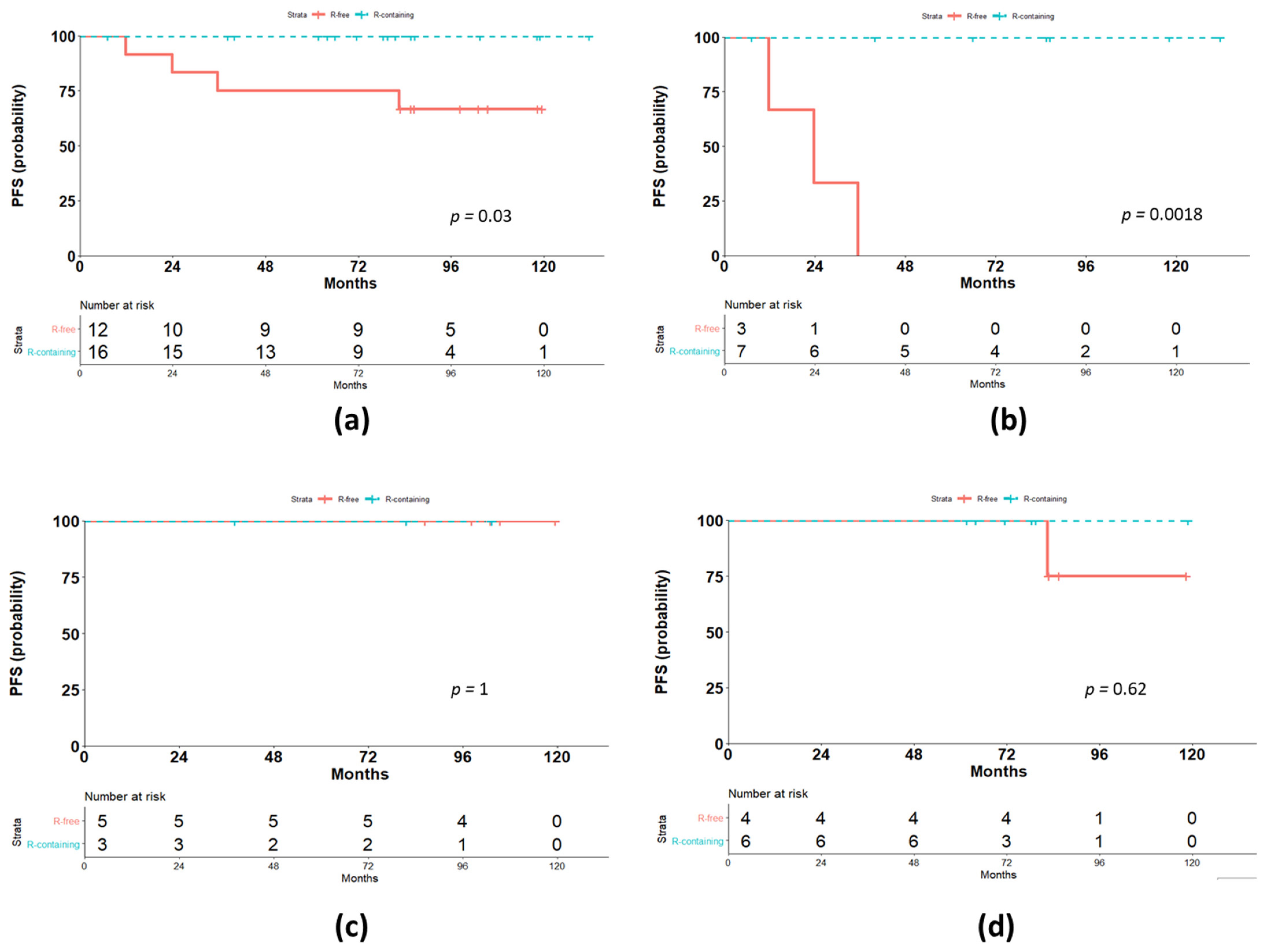 Cancers 13 01760 g001 Cancers 13 01760 g001