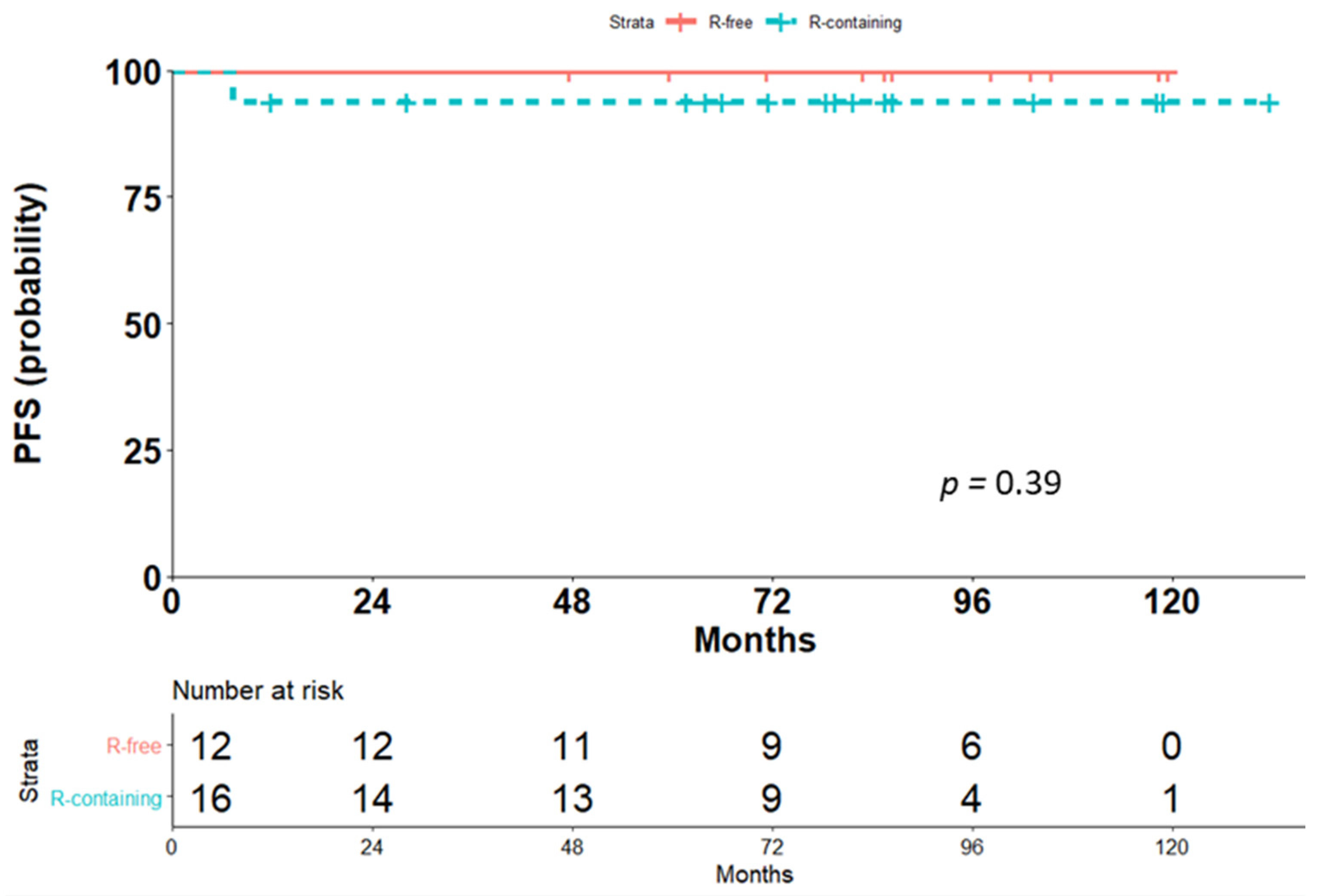 Cancers 13 01760 g002 Cancers 13 01760 g002