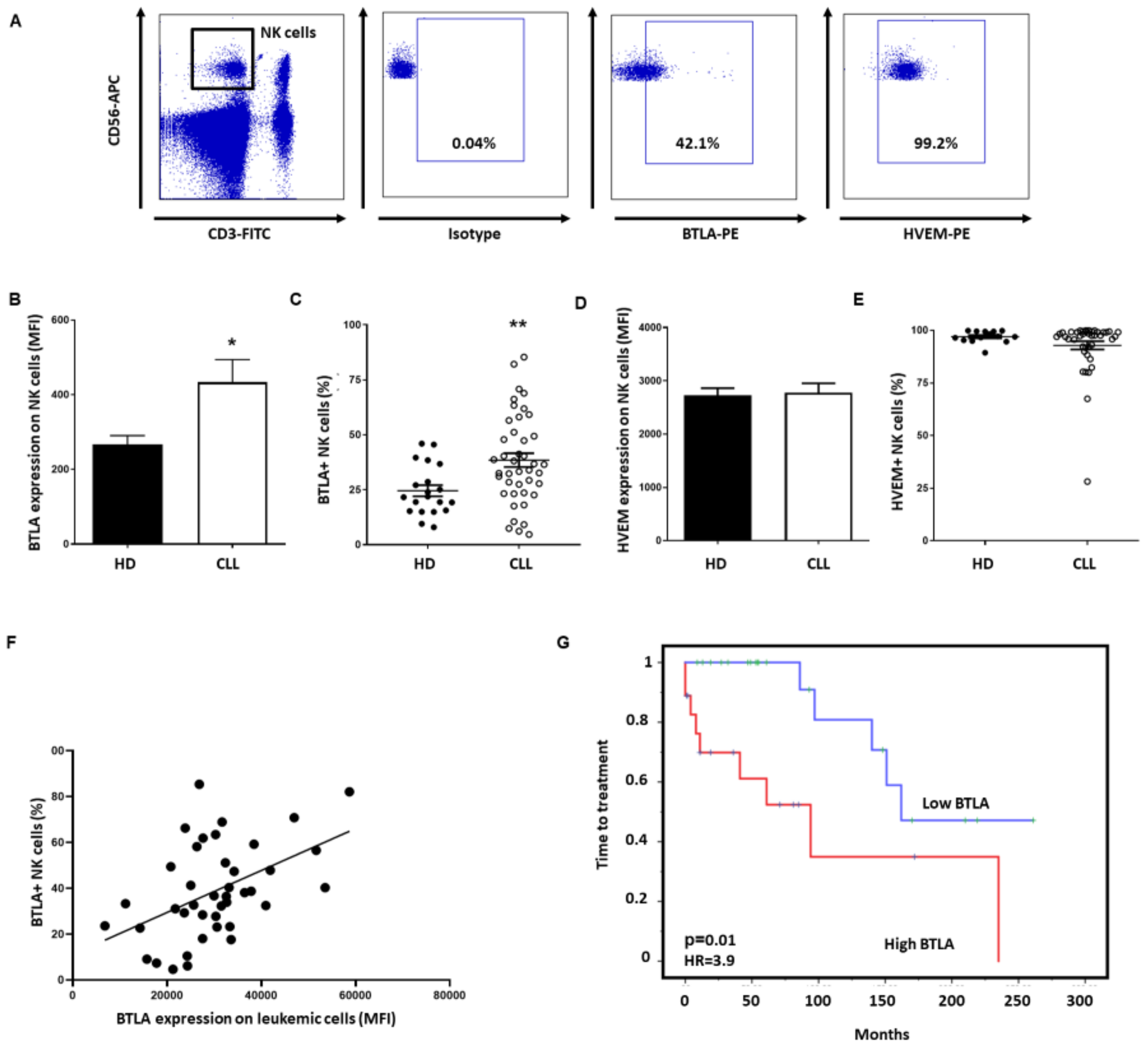 Cancers 13 01766 g005 Cancers 13 01766 g005