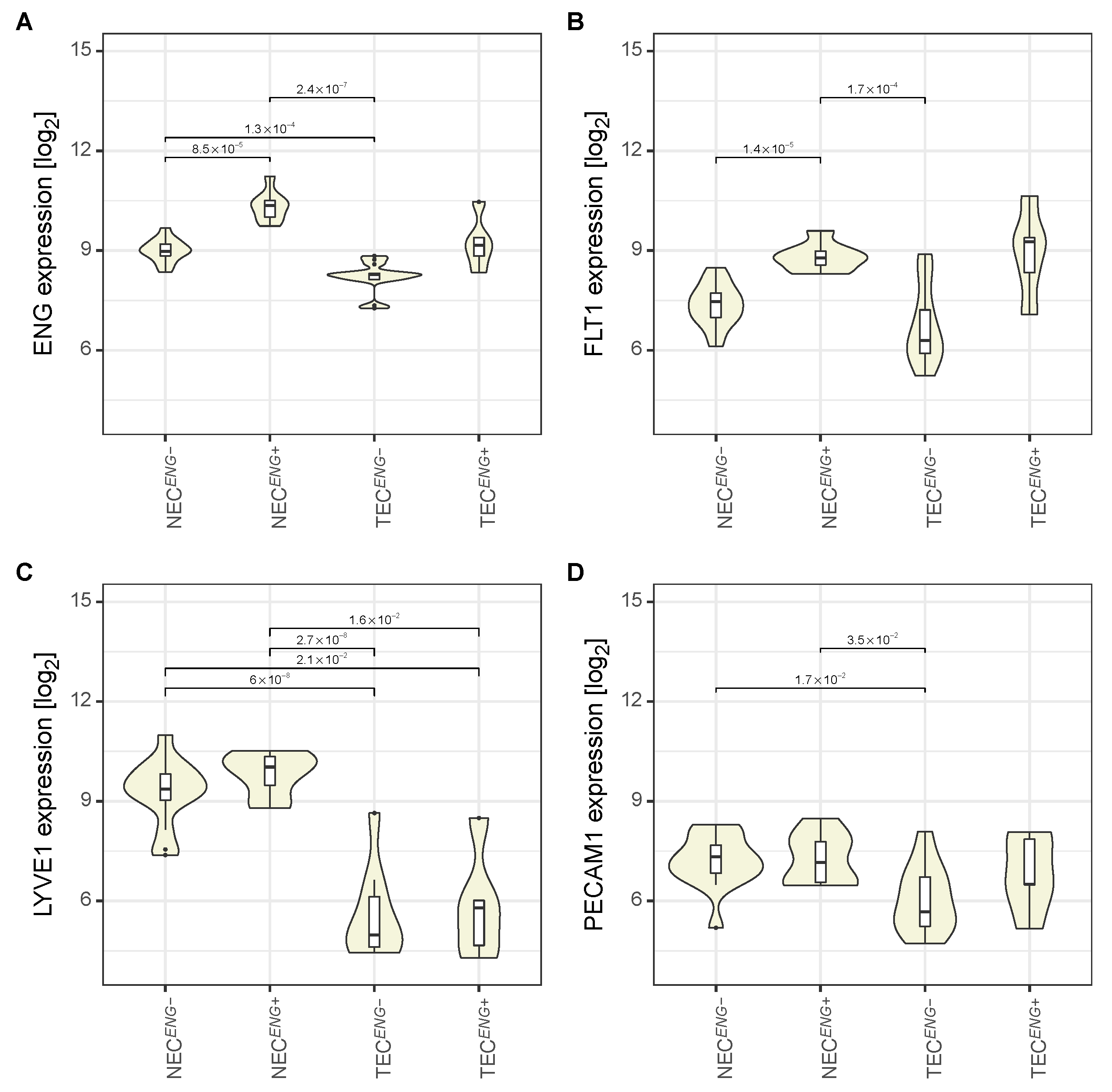 Cancers 13 01768 g002