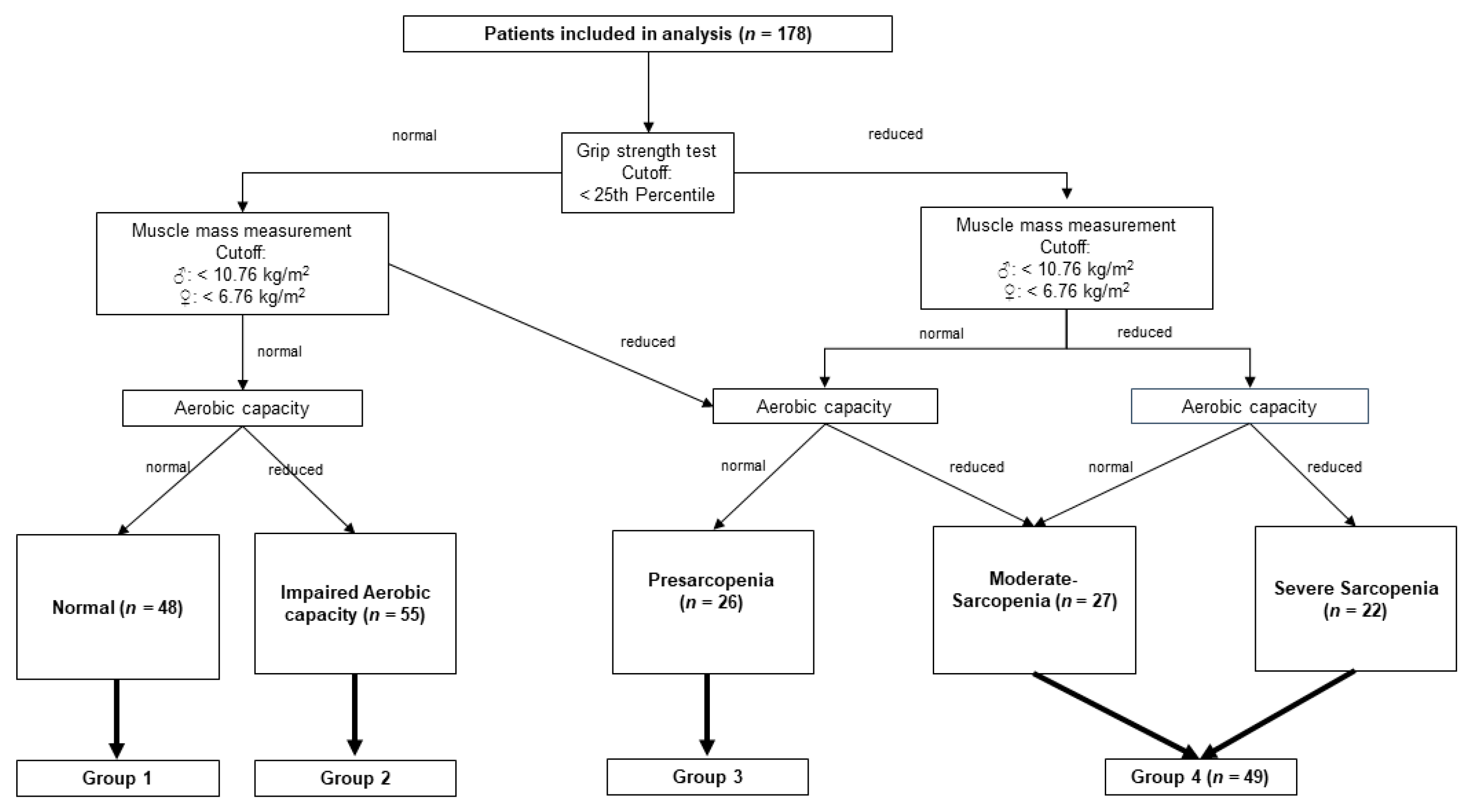 Cancers 13 01771 g001
