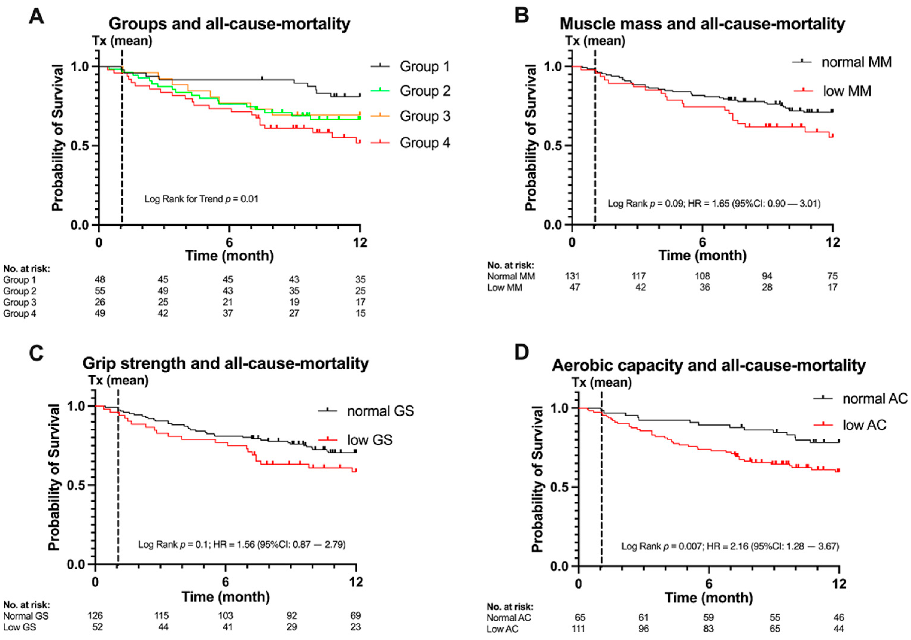 Cancers 13 01771 g002