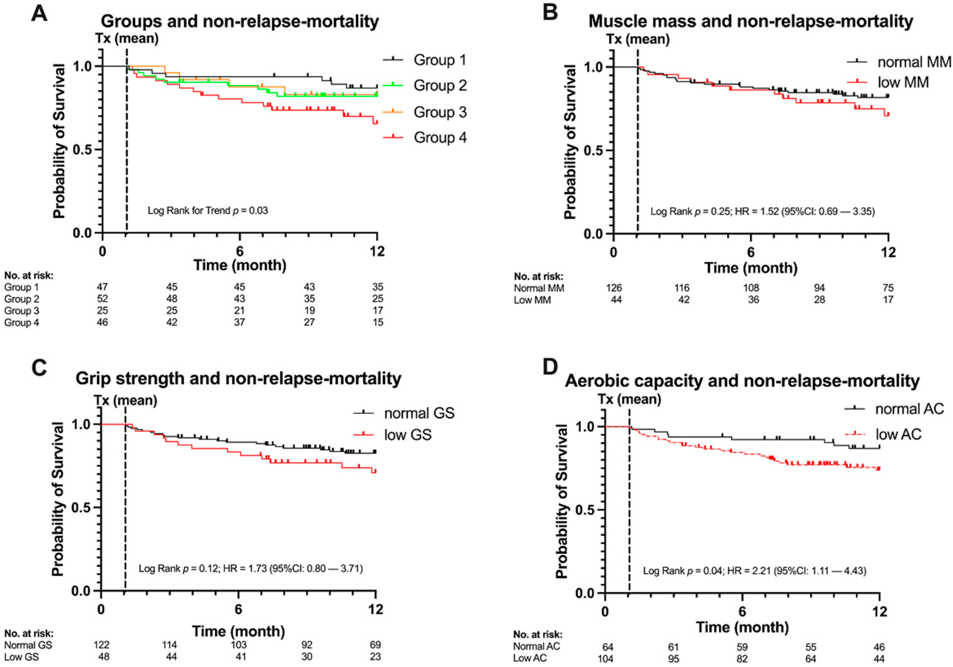 Cancers 13 01771 g003