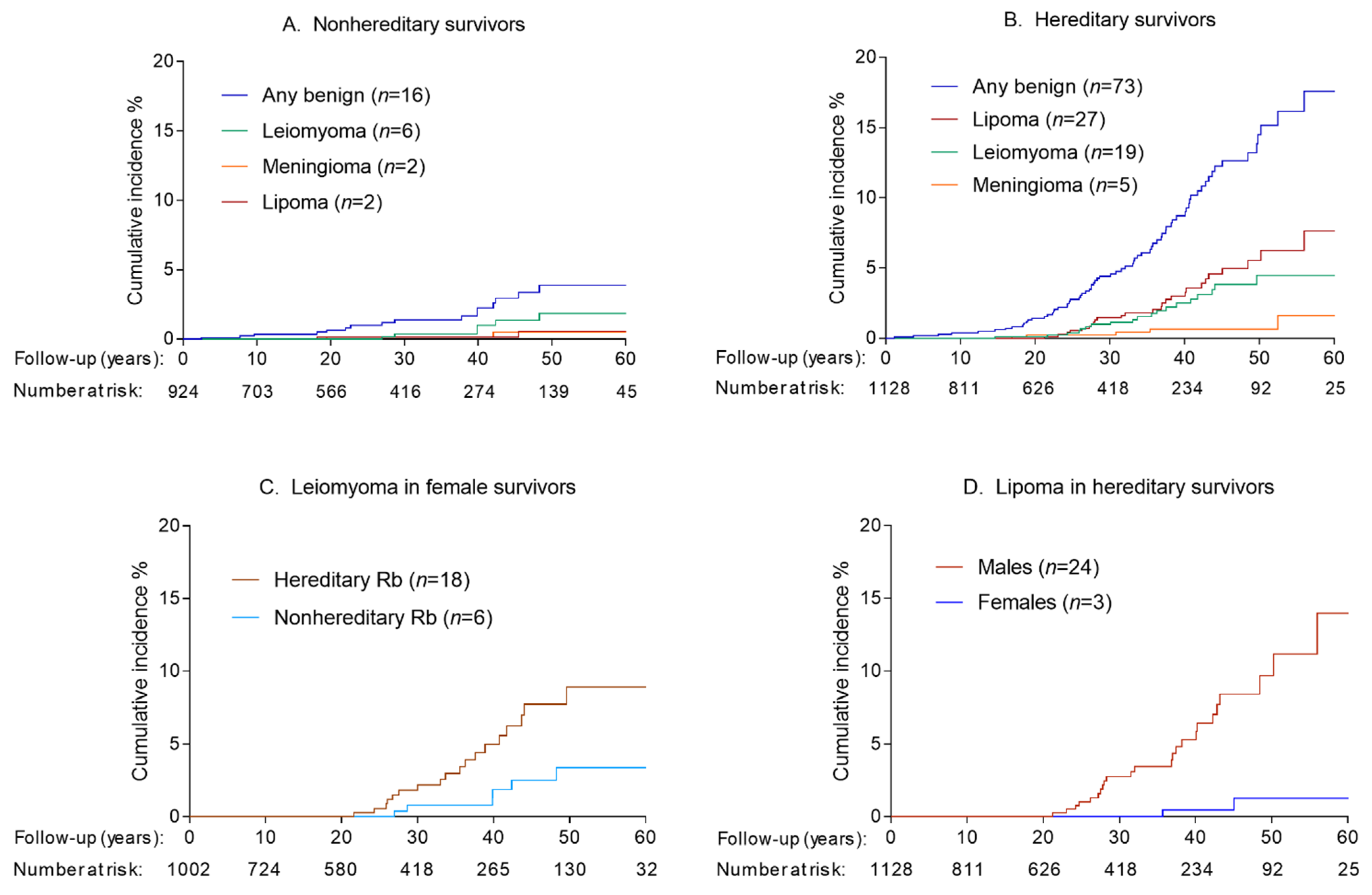 Cancers 13 01773 g001