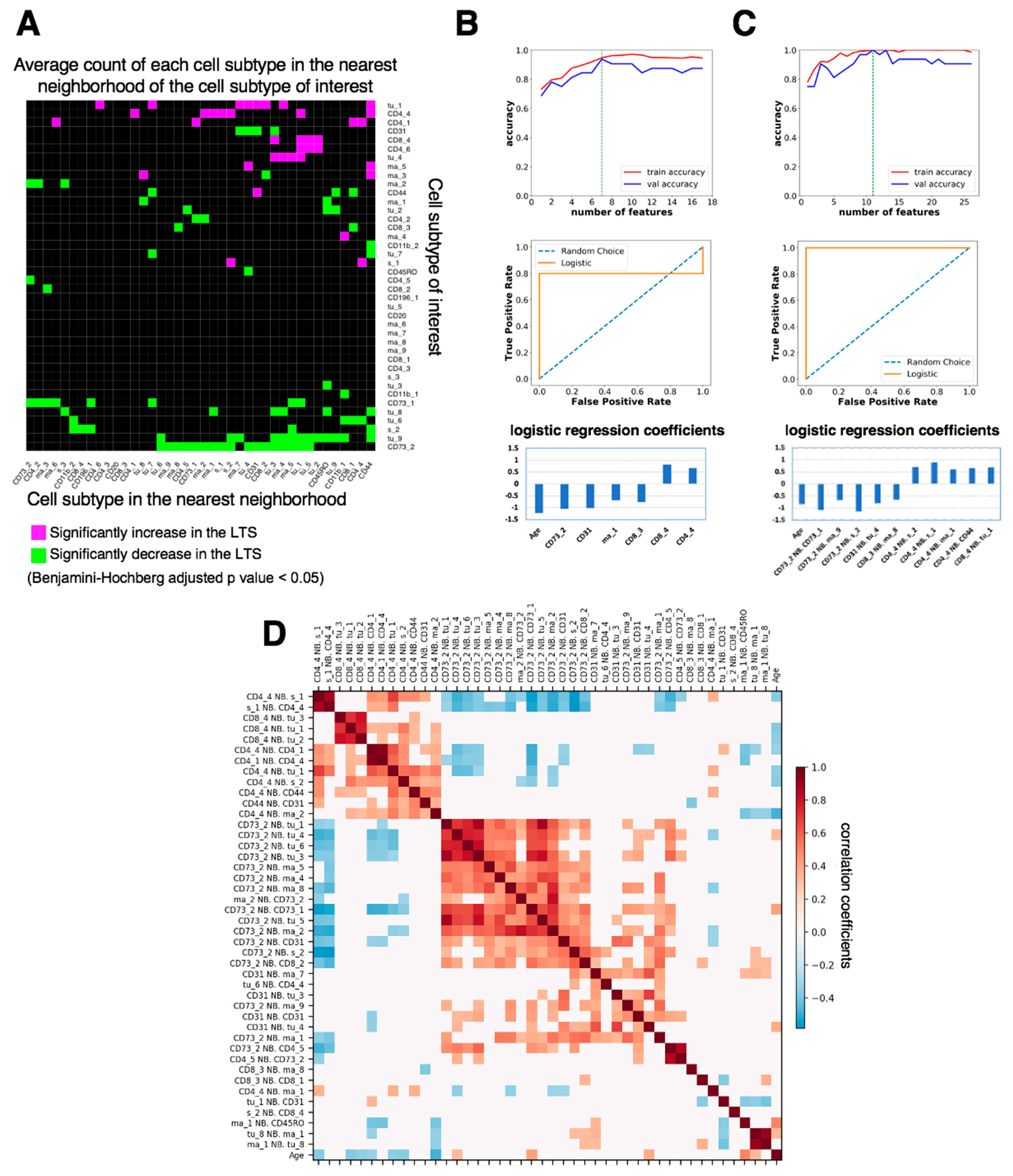 Cancers 13 01777 g006