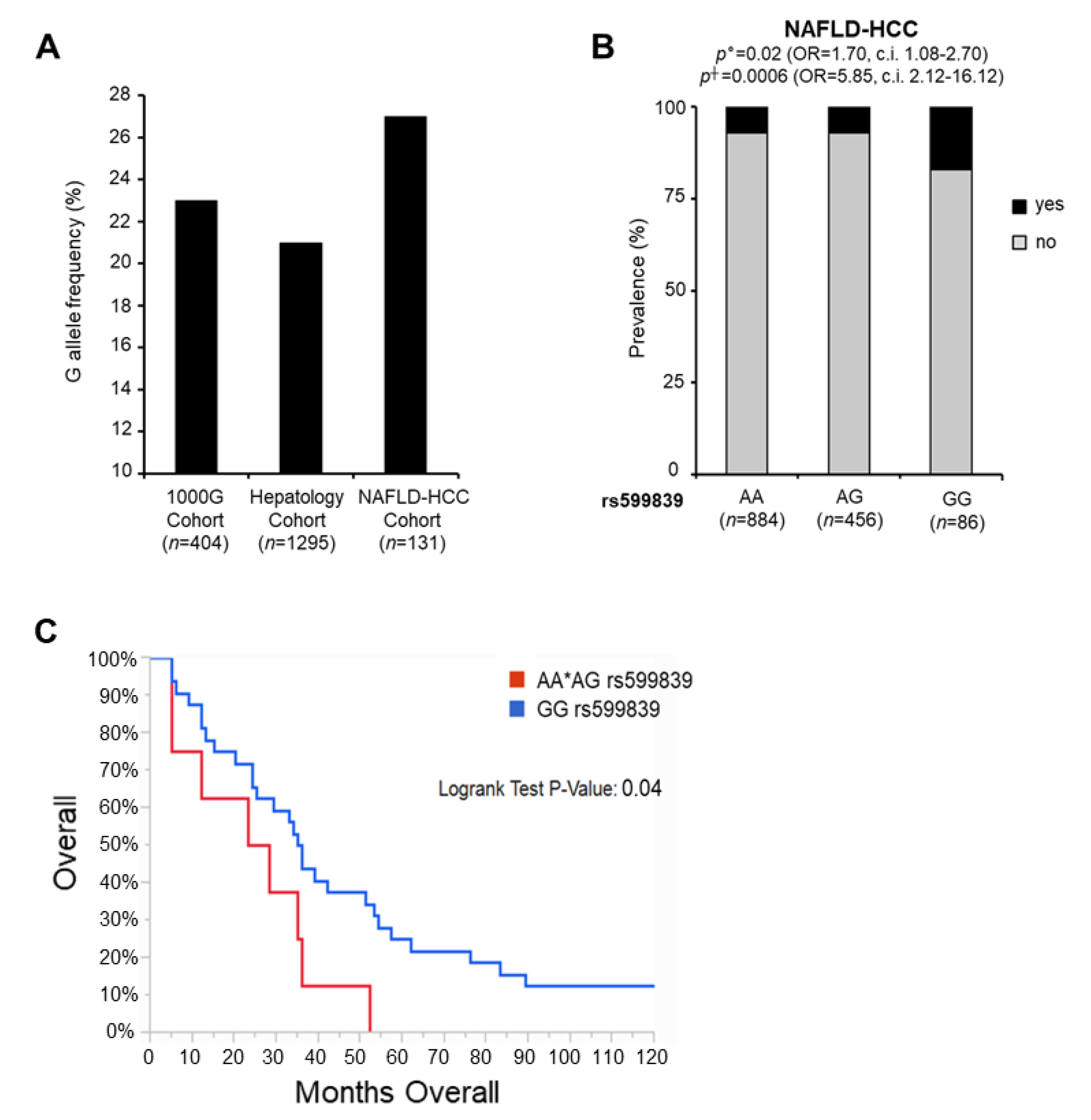 Cancers 13 01783 g002