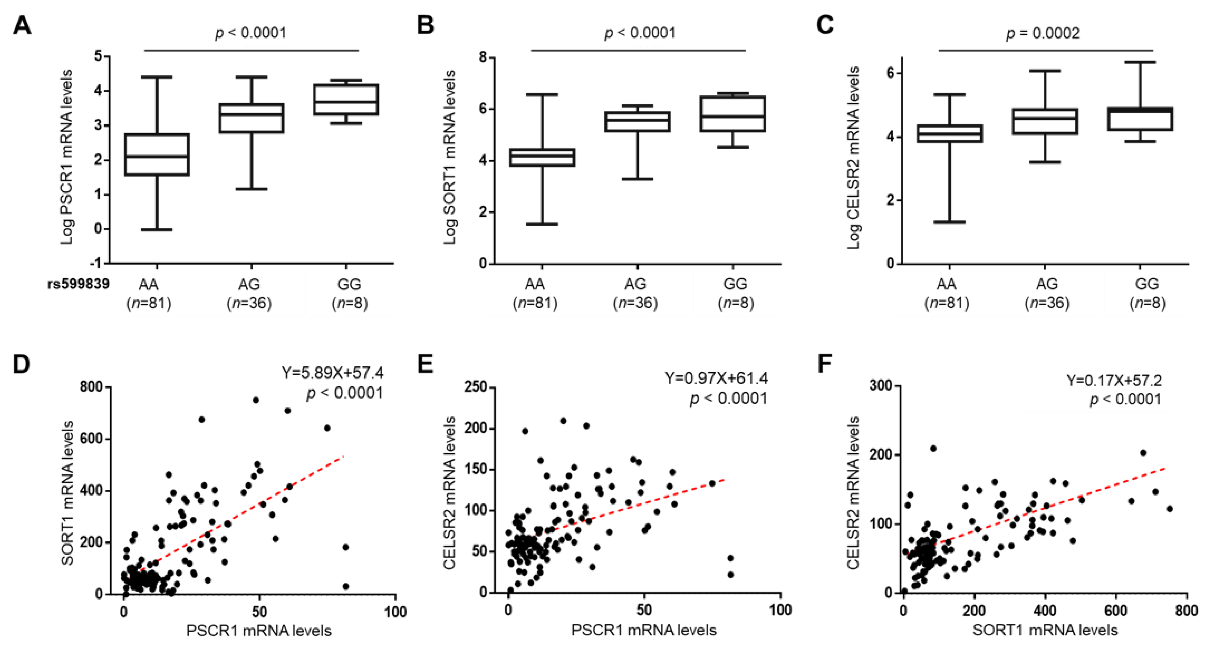 Cancers 13 01783 g003