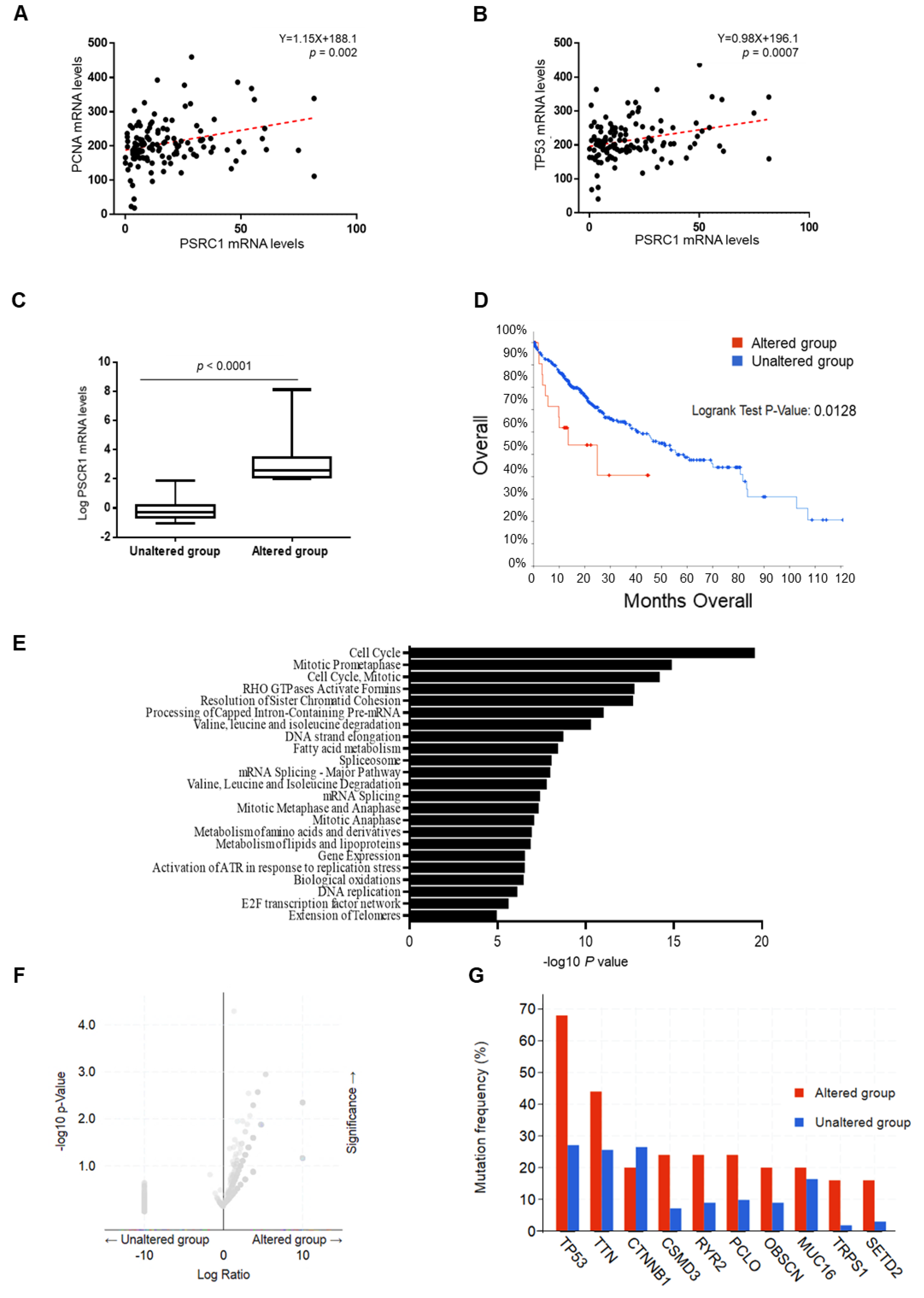 Cancers 13 01783 g005