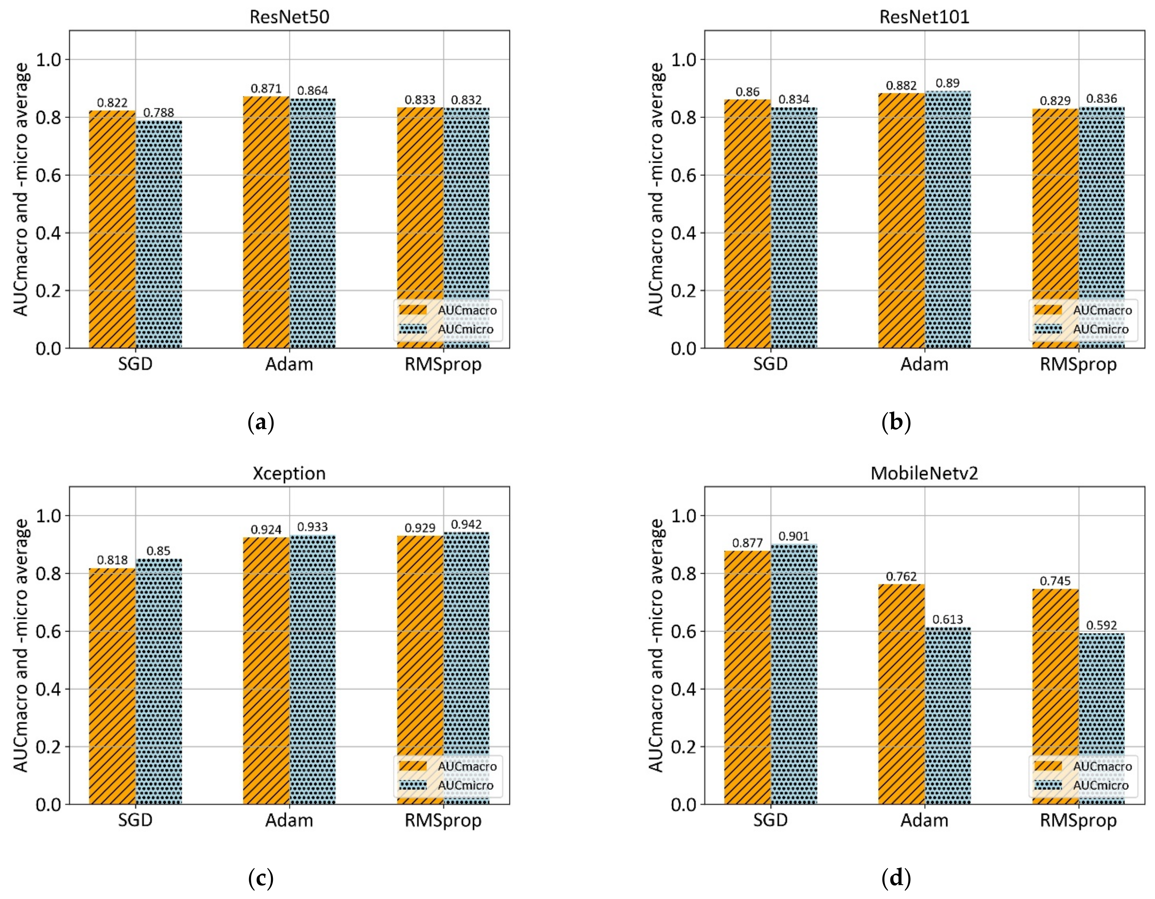 Cancers 13 01784 g007 Cancers 13 01784 g007