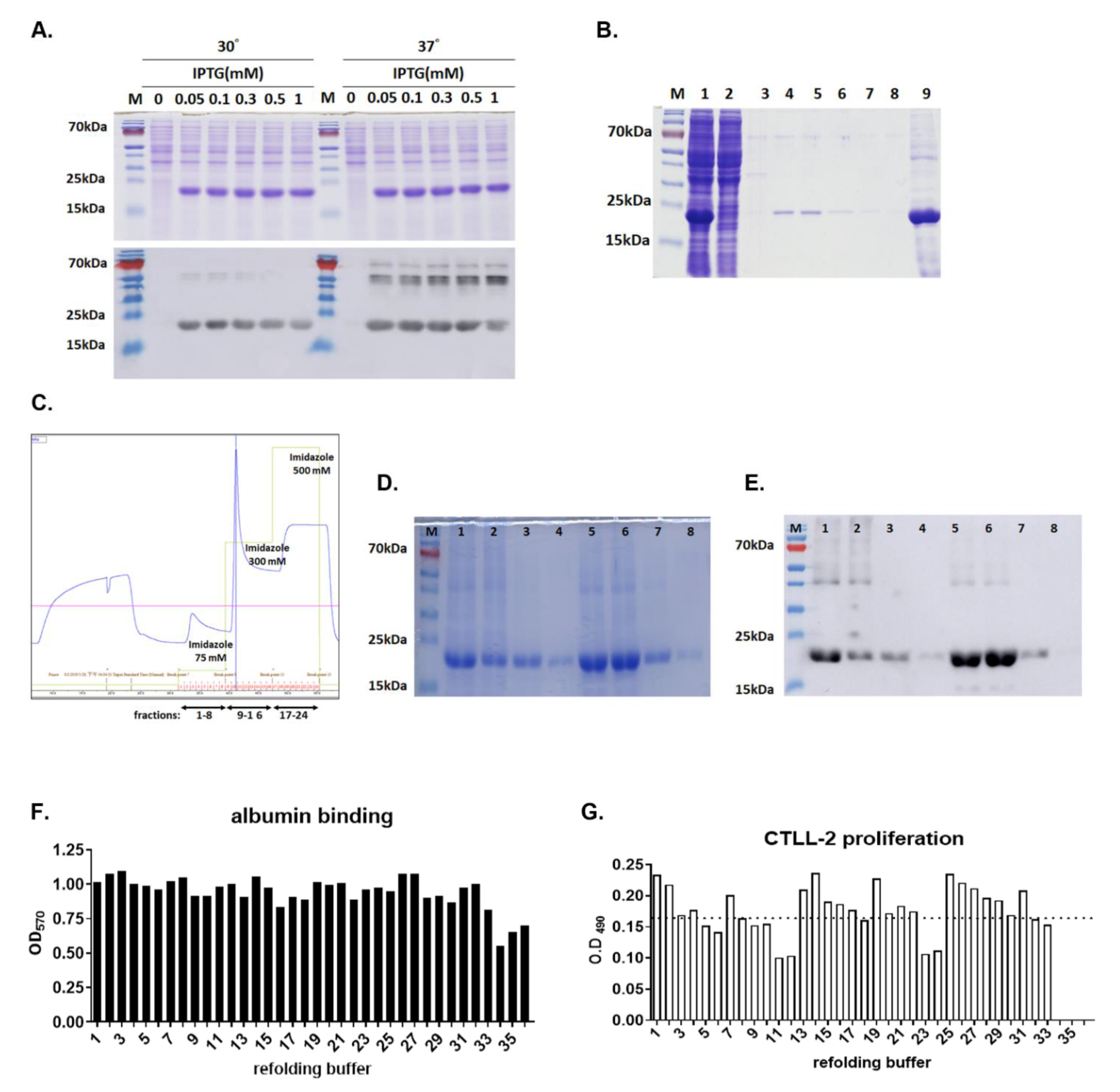 Cancers 13 01789 g001