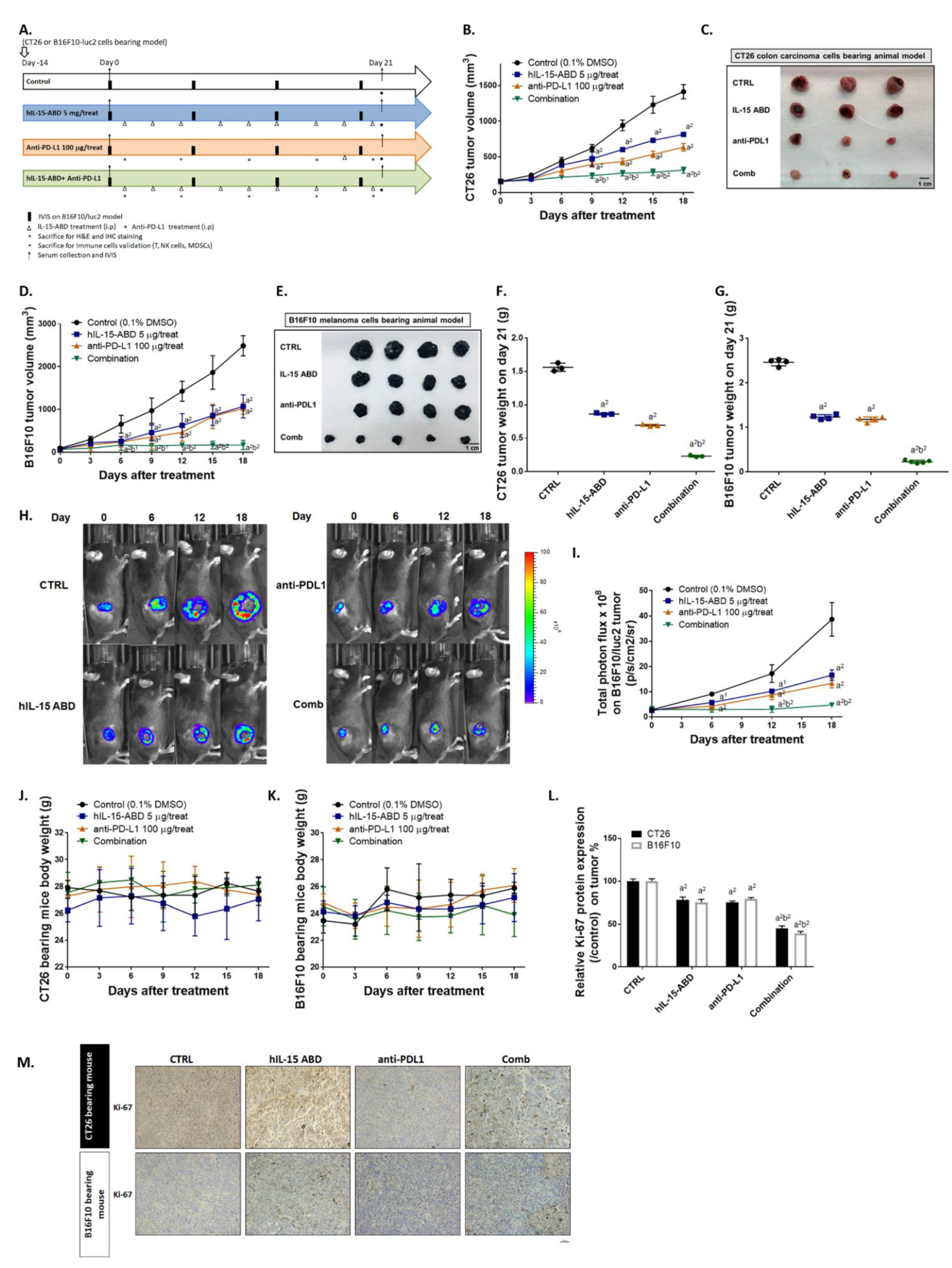 Cancers 13 01789 g004a