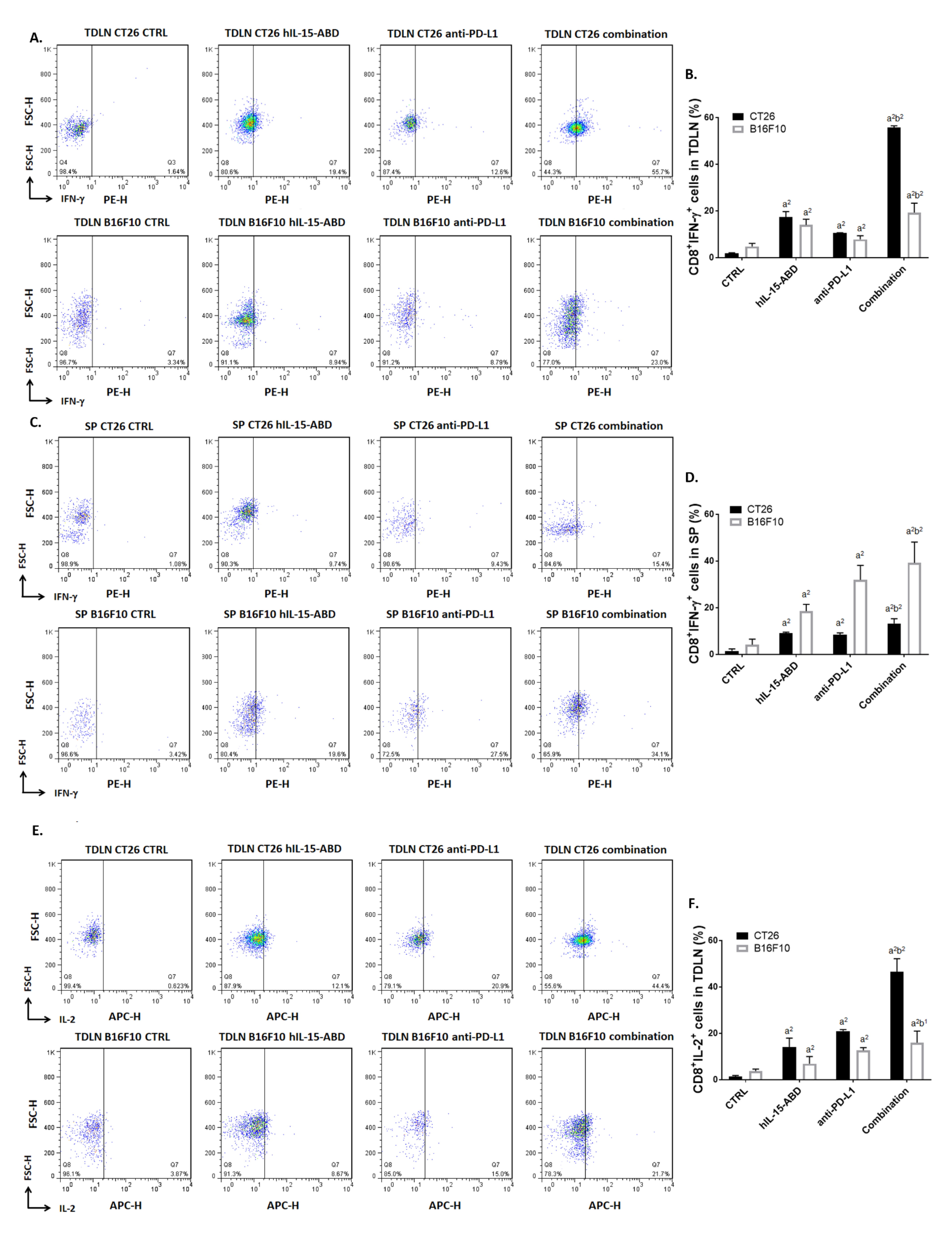 Cancers 13 01789 g005a