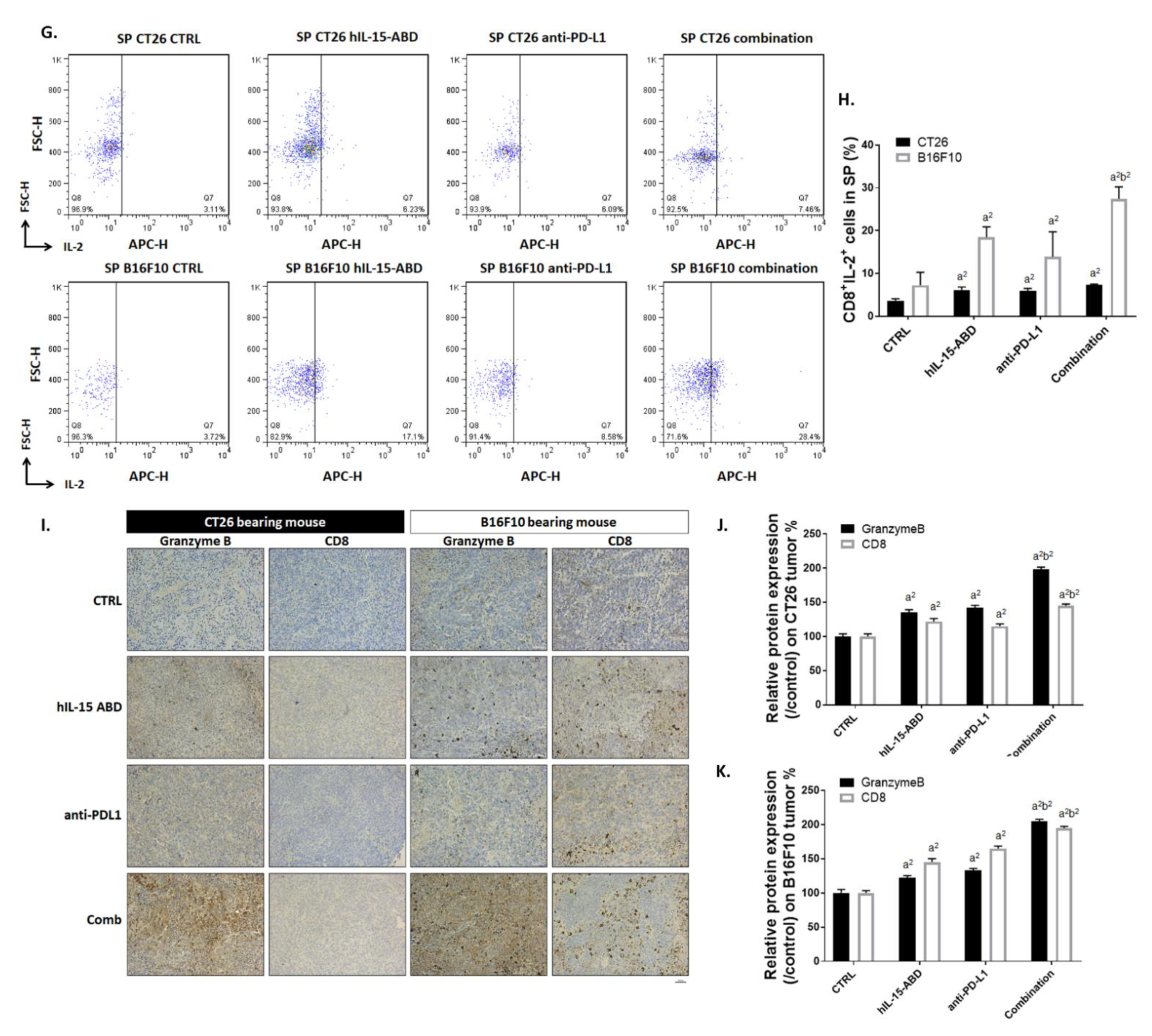 Cancers 13 01789 g005b