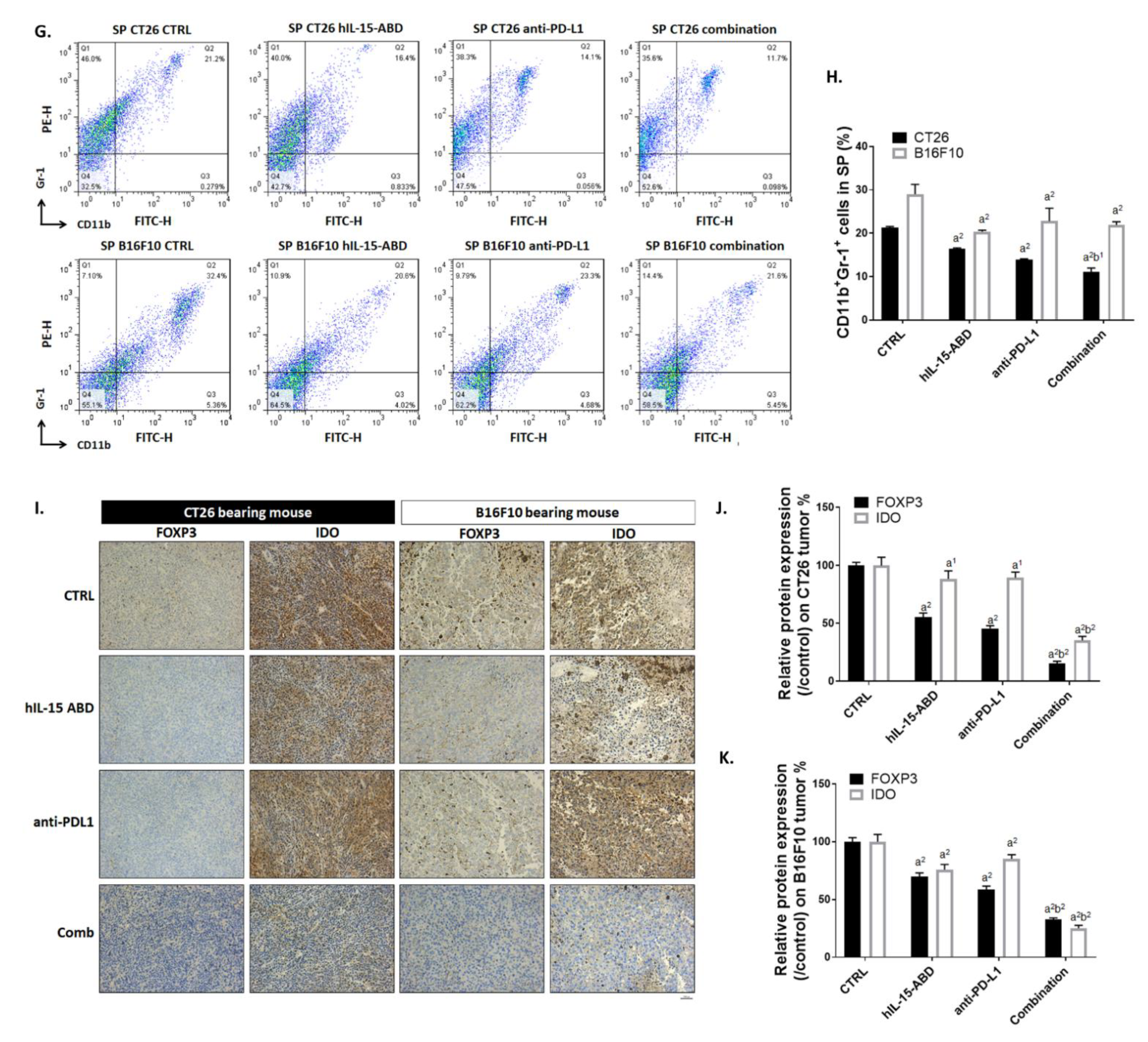 Cancers 13 01789 g007b