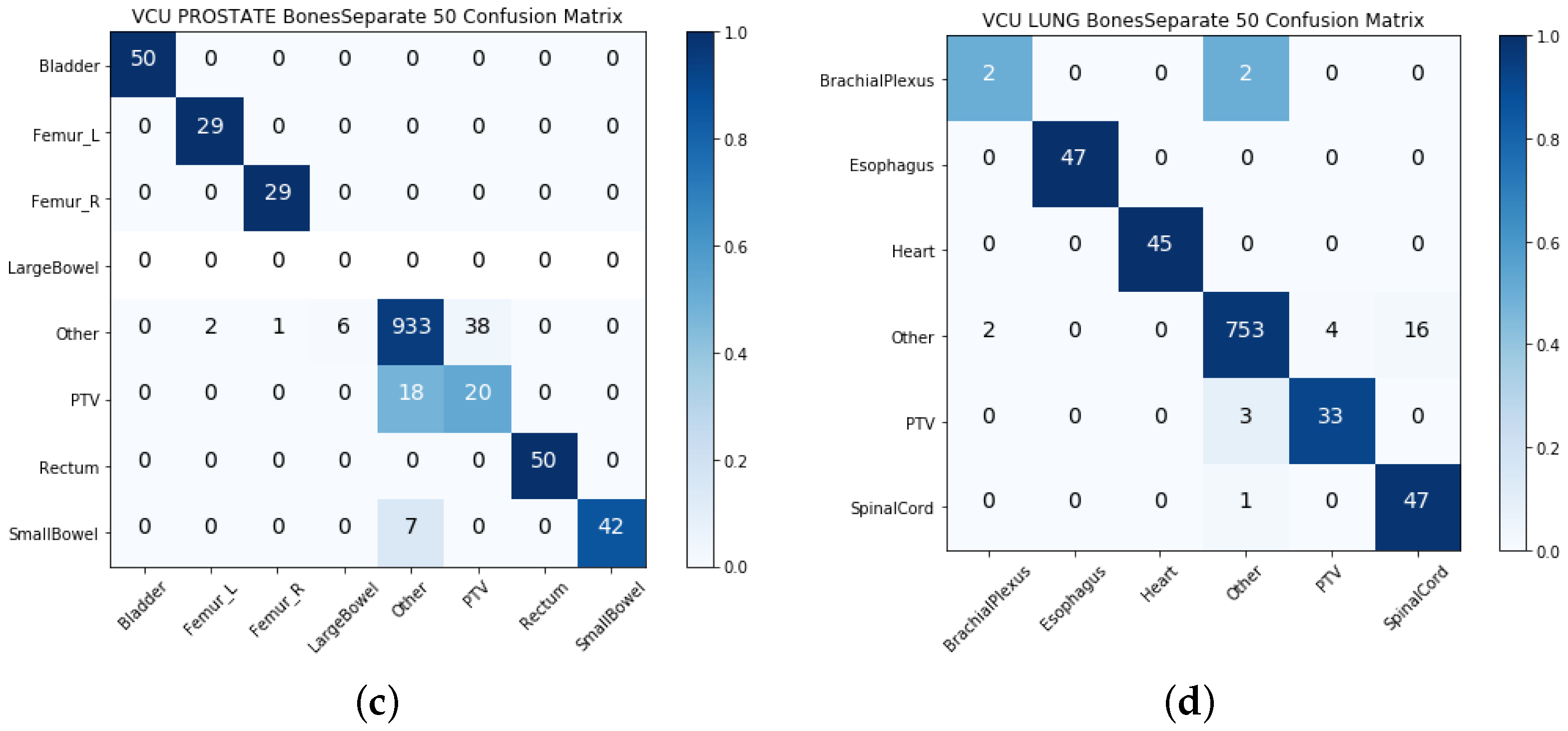 are there confusion matrix in matlab r2015a are there confusion matrix in matlab r2015a