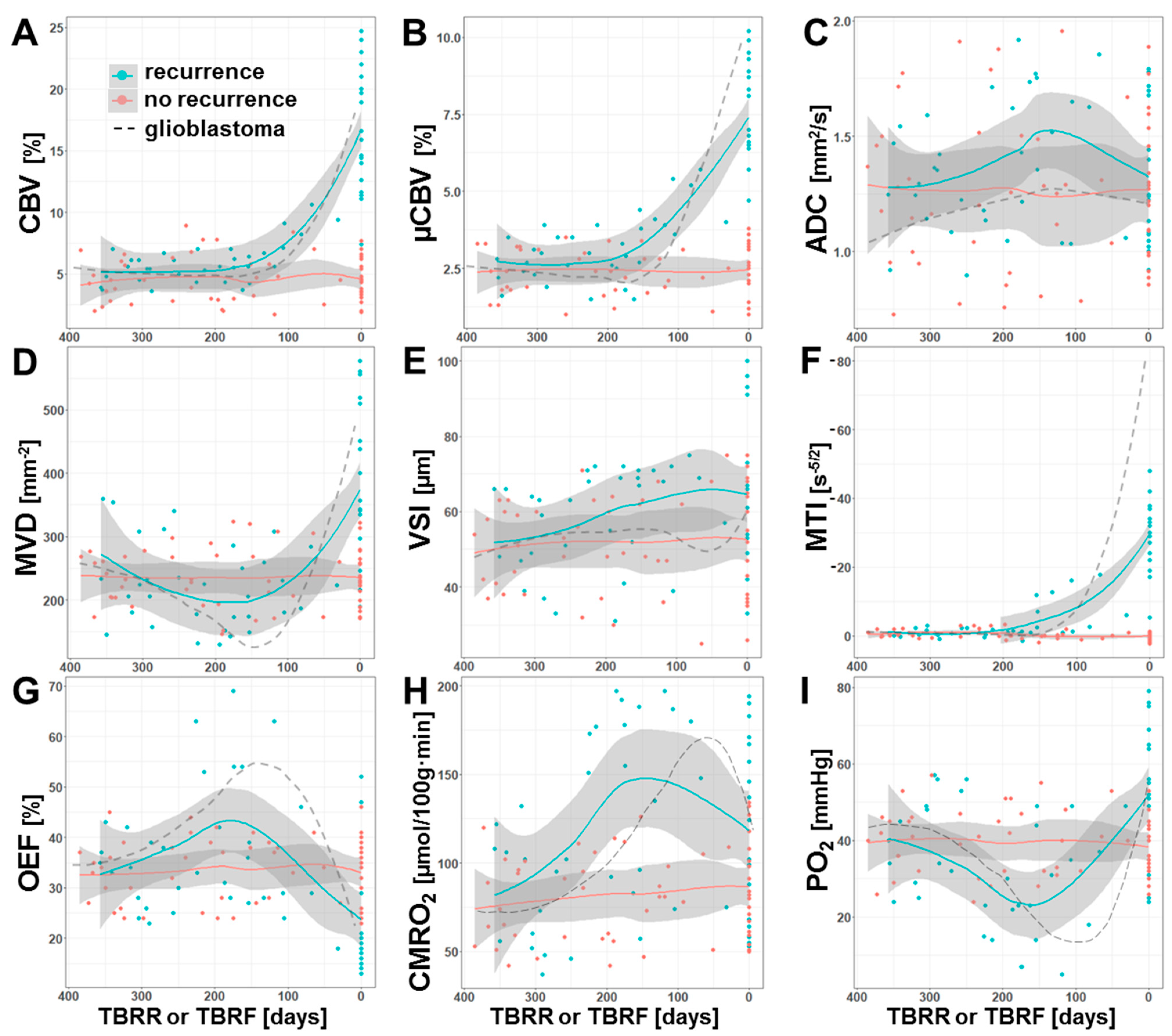 Cancers 13 01797 g005 Cancers 13 01797 g005