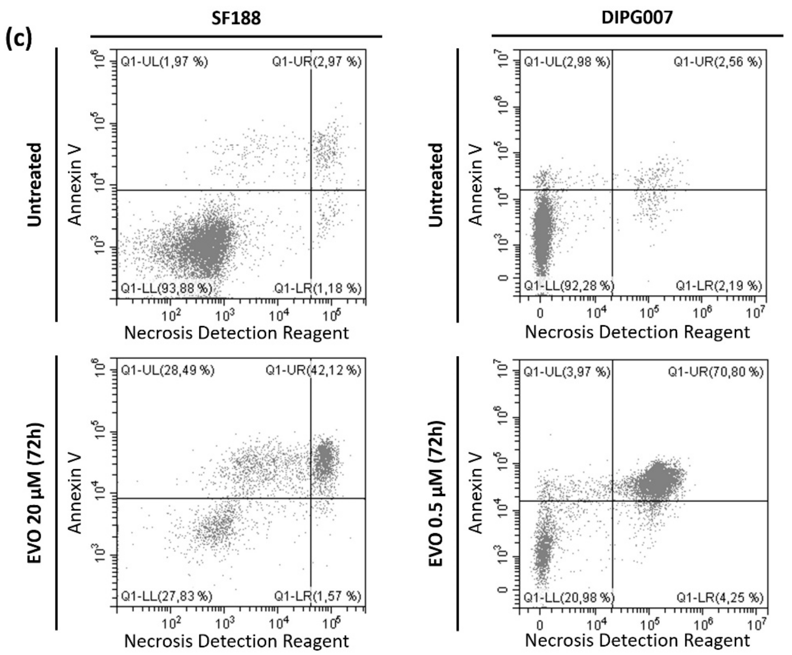 Cancers 13 01804 g002b Cancers 13 01804 g002b